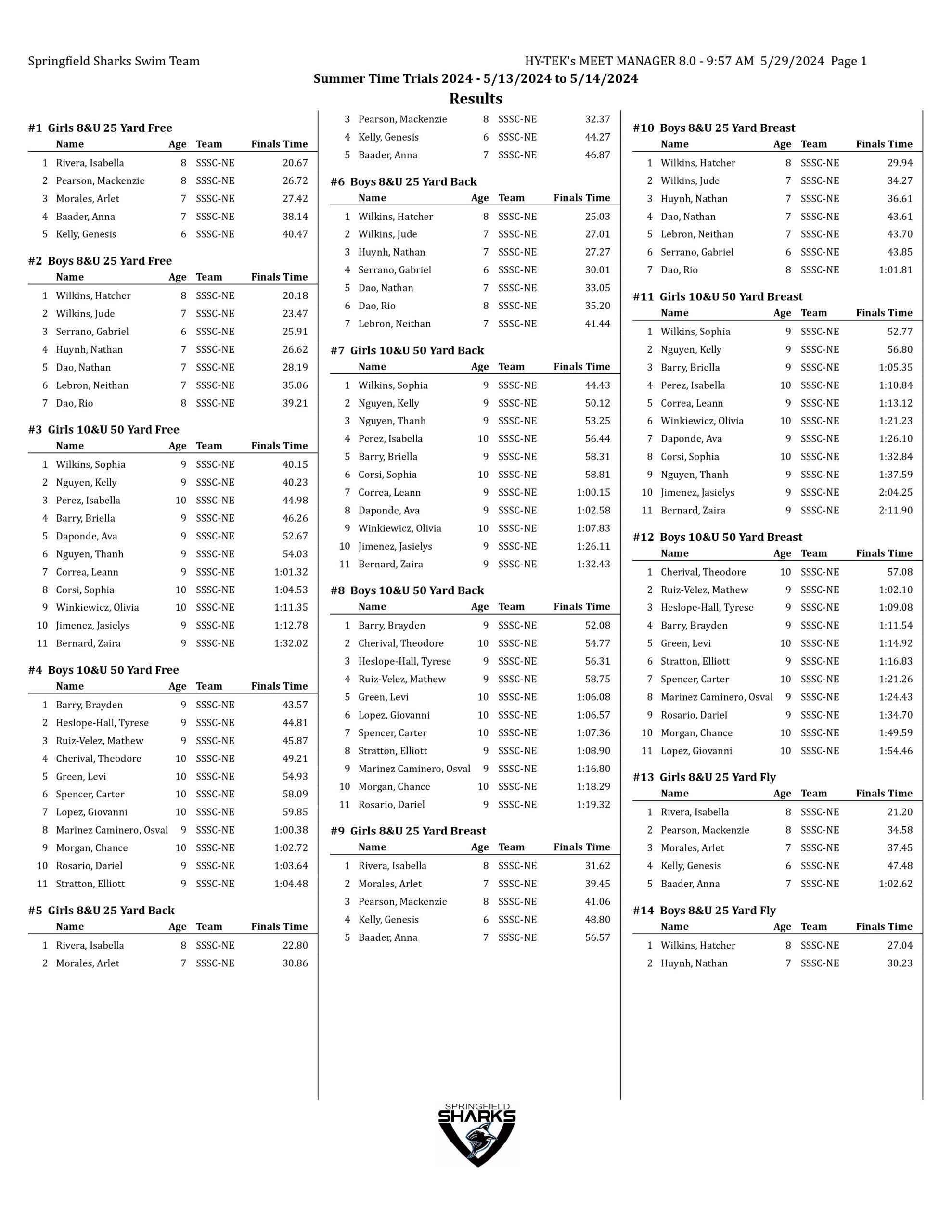 summer time trials 2024 results-images-0