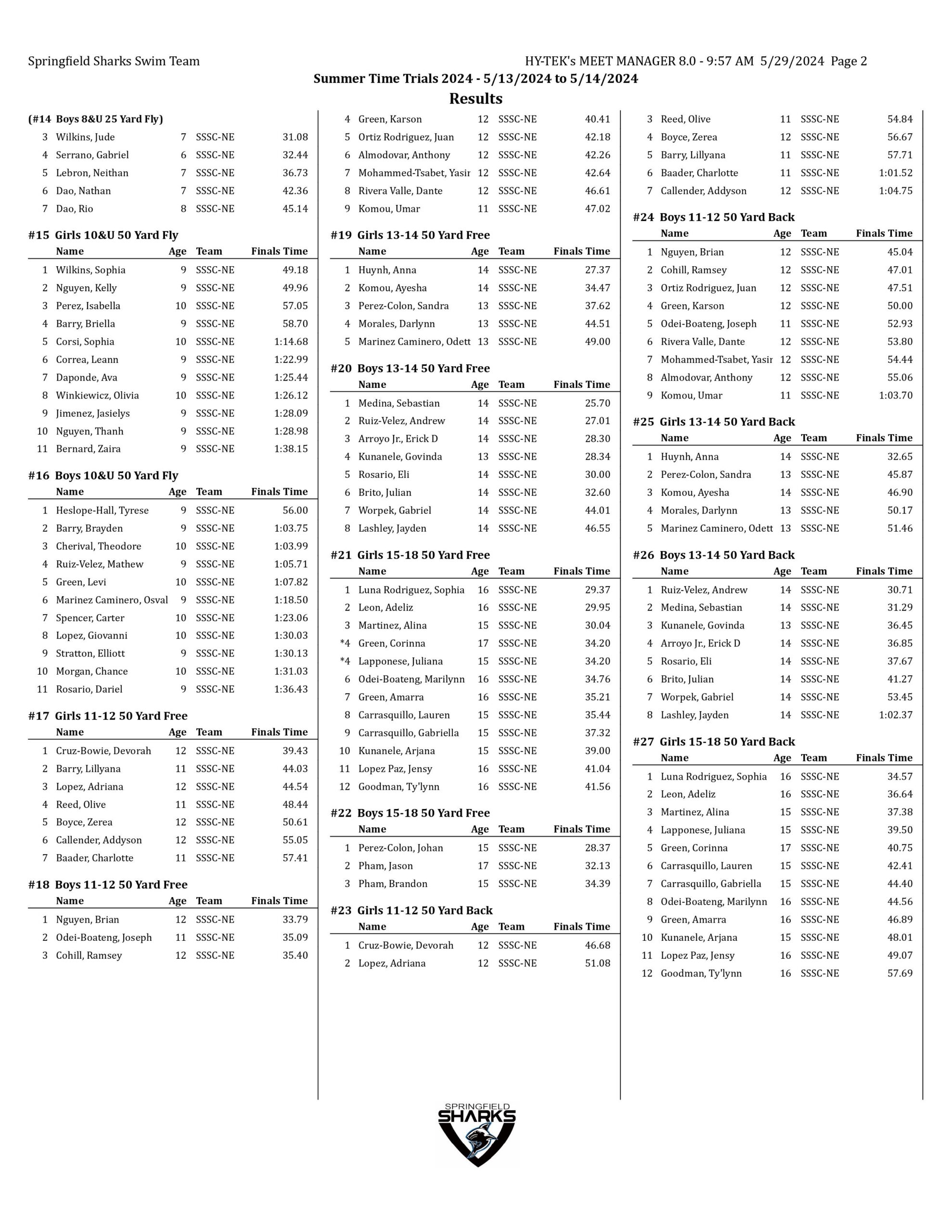 summer time trials 2024 results-images-1