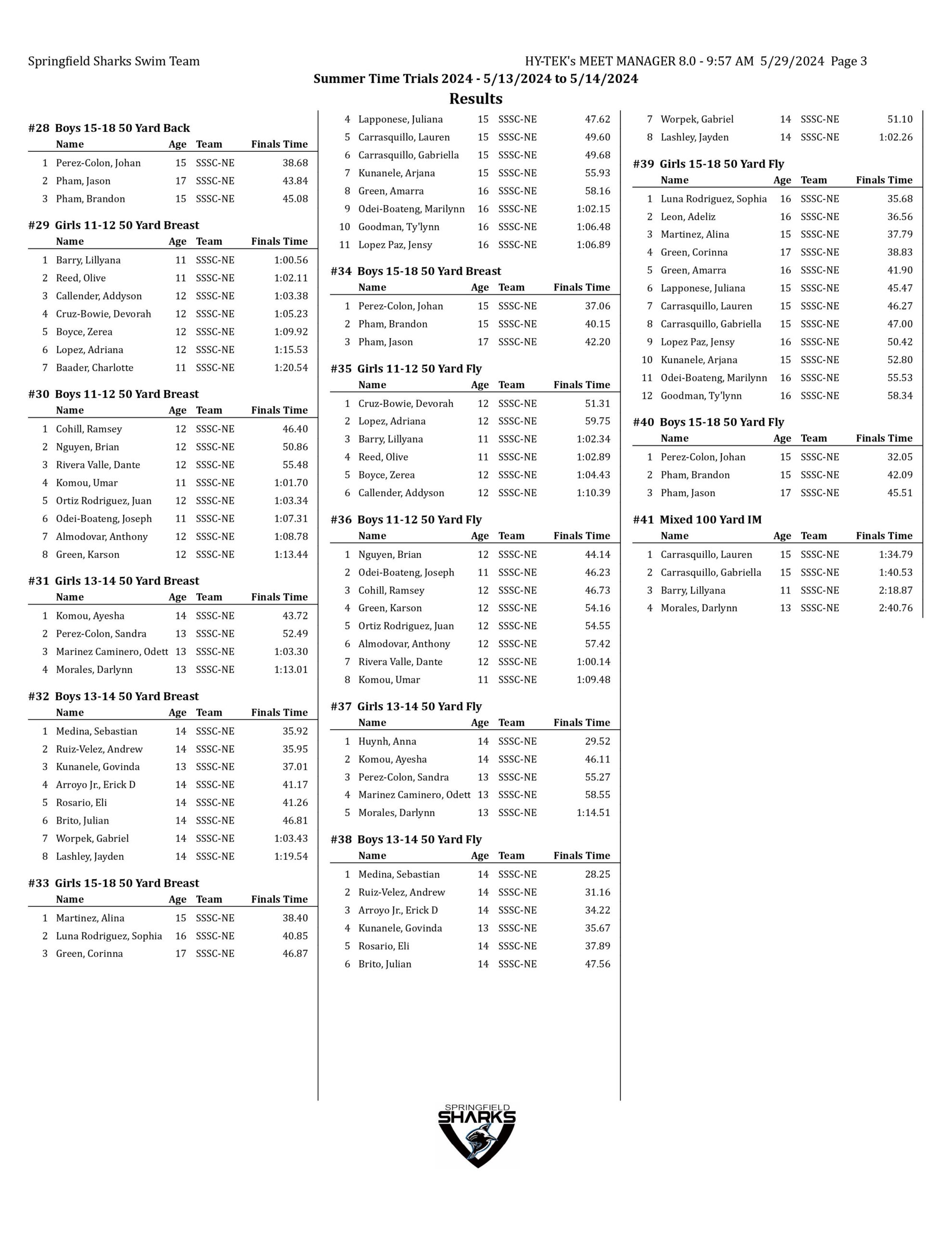 summer time trials 2024 results-images-2