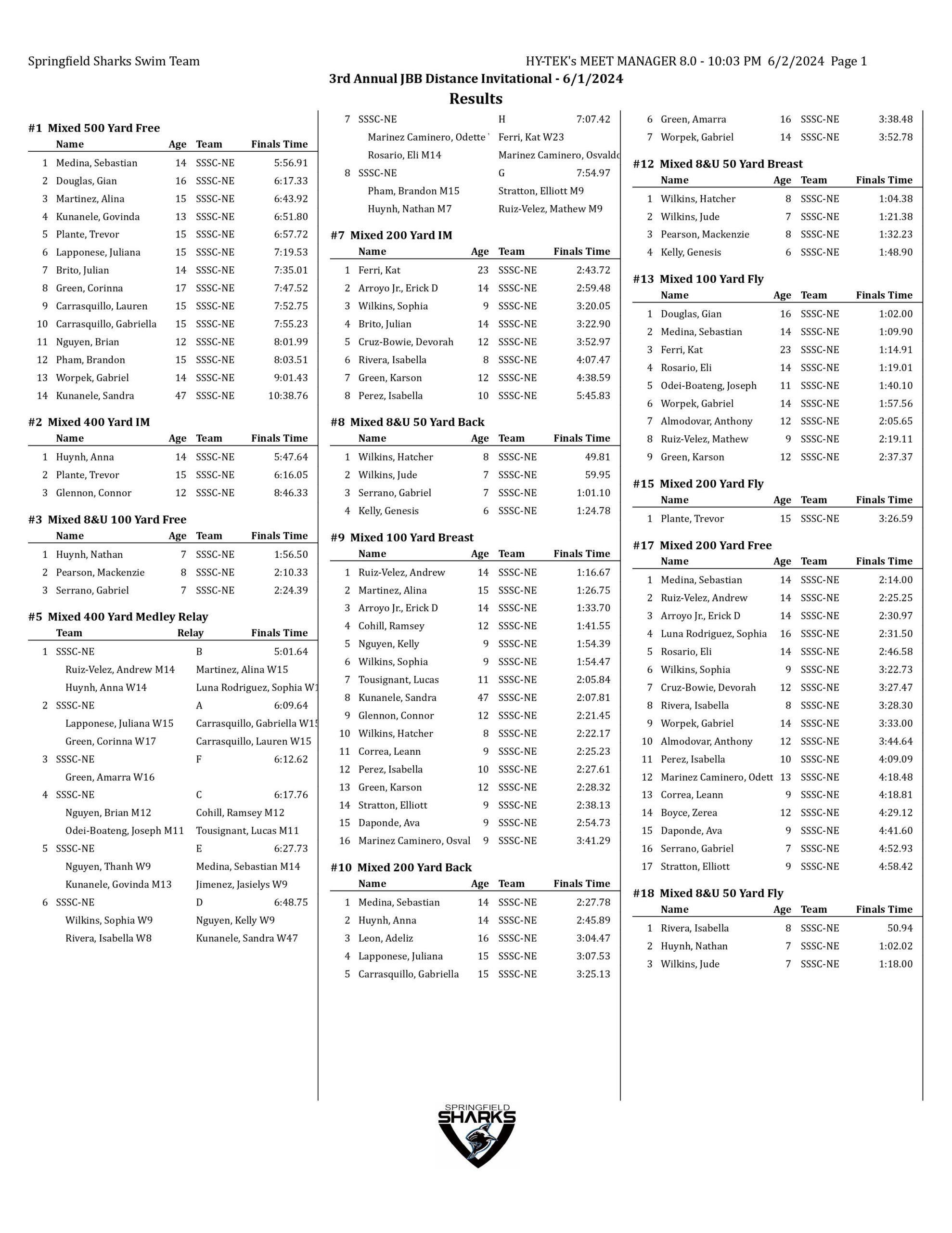 3rd annual jbb distance invitational-images-0