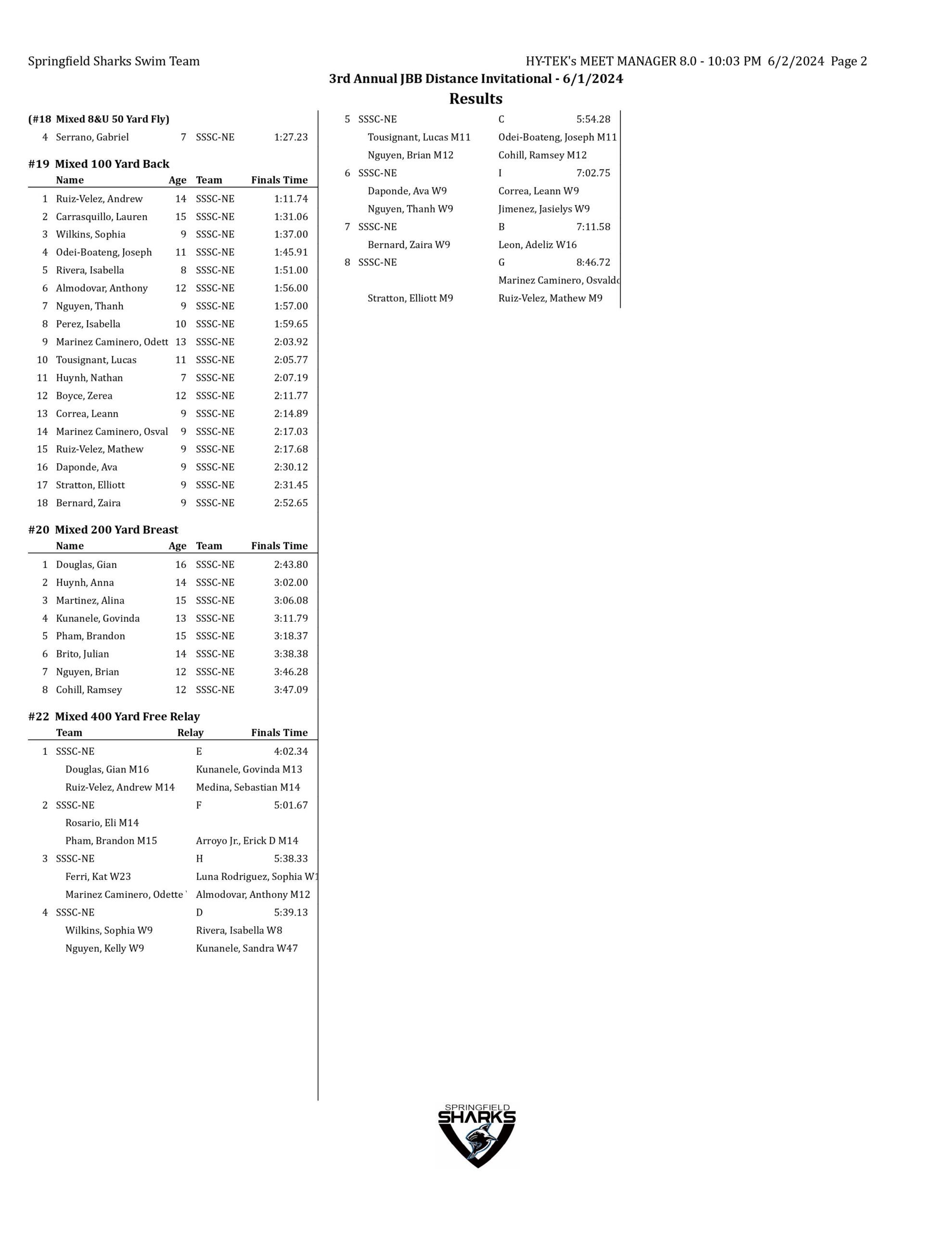 3rd annual jbb distance invitational-images-1