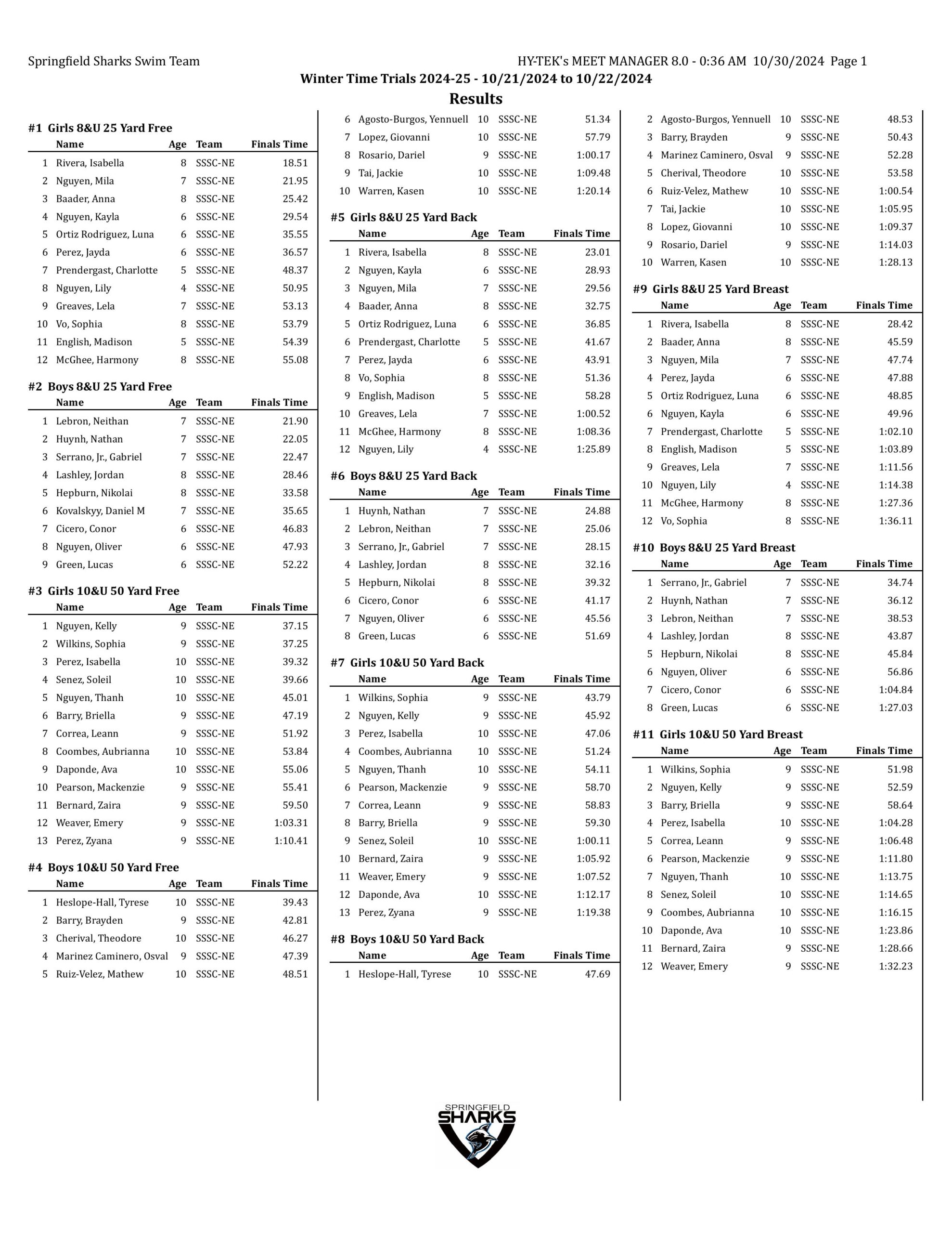 winter time trials 2024-25 results-images-0