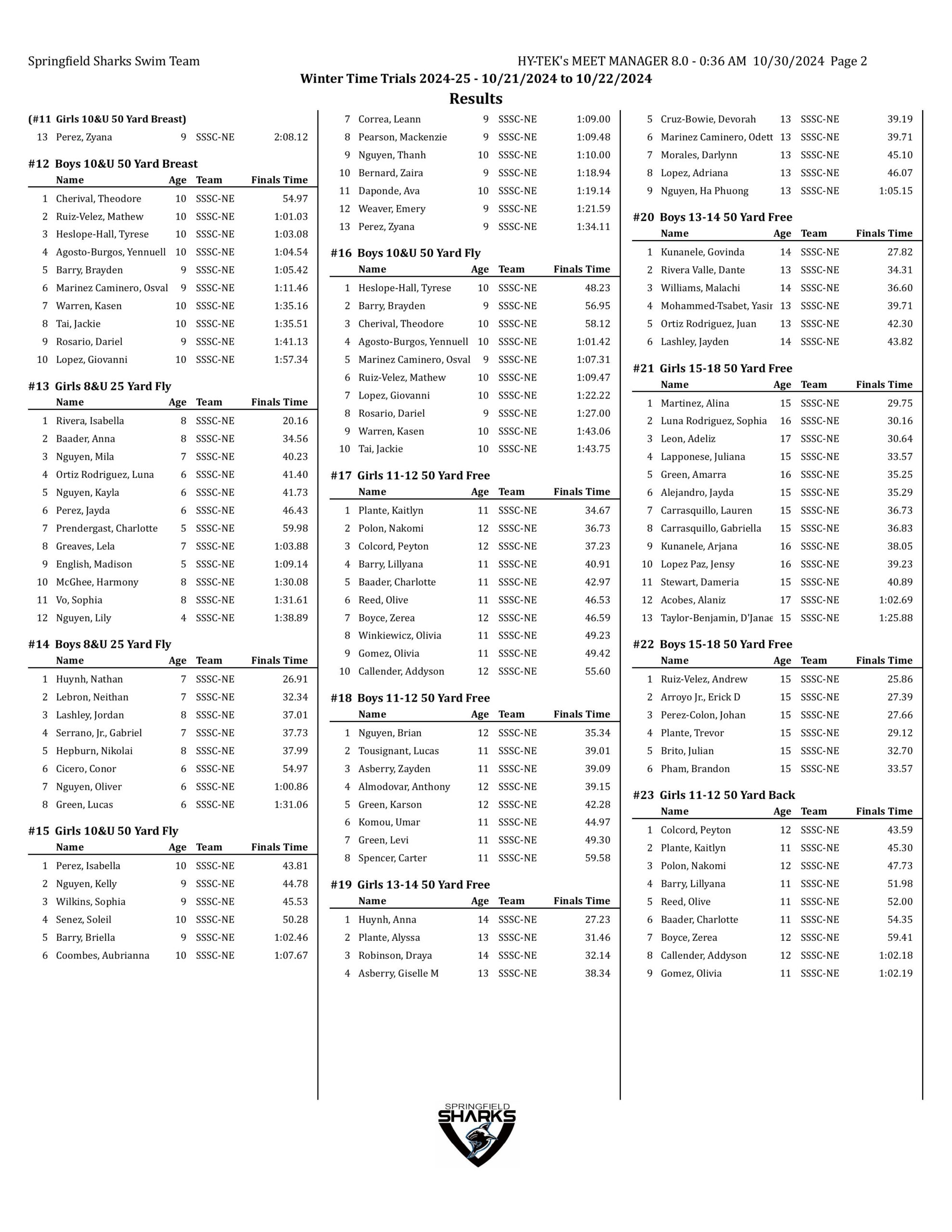 winter time trials 2024-25 results-images-1