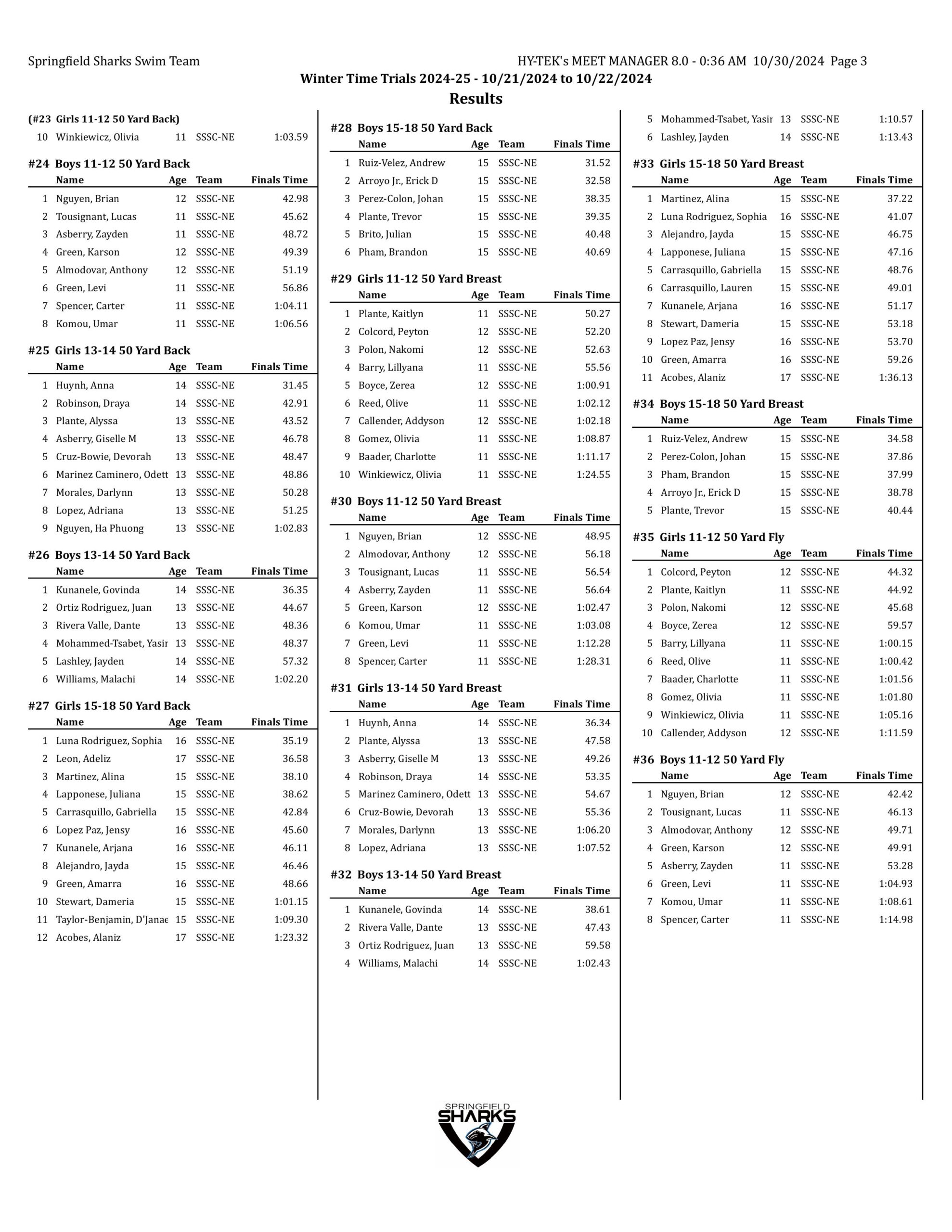 winter time trials 2024-25 results-images-2