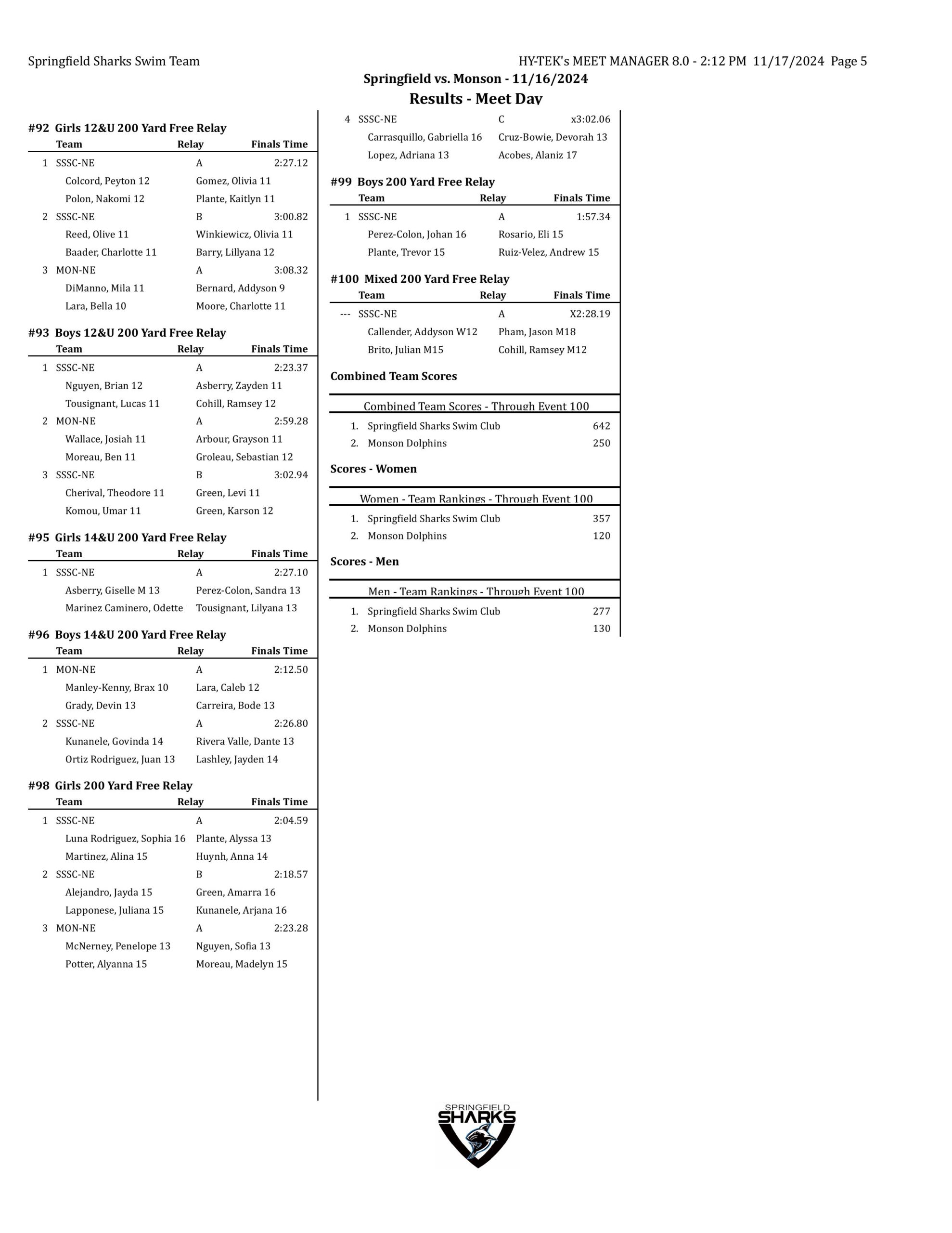 springfield vs monson results-images-4 (1)