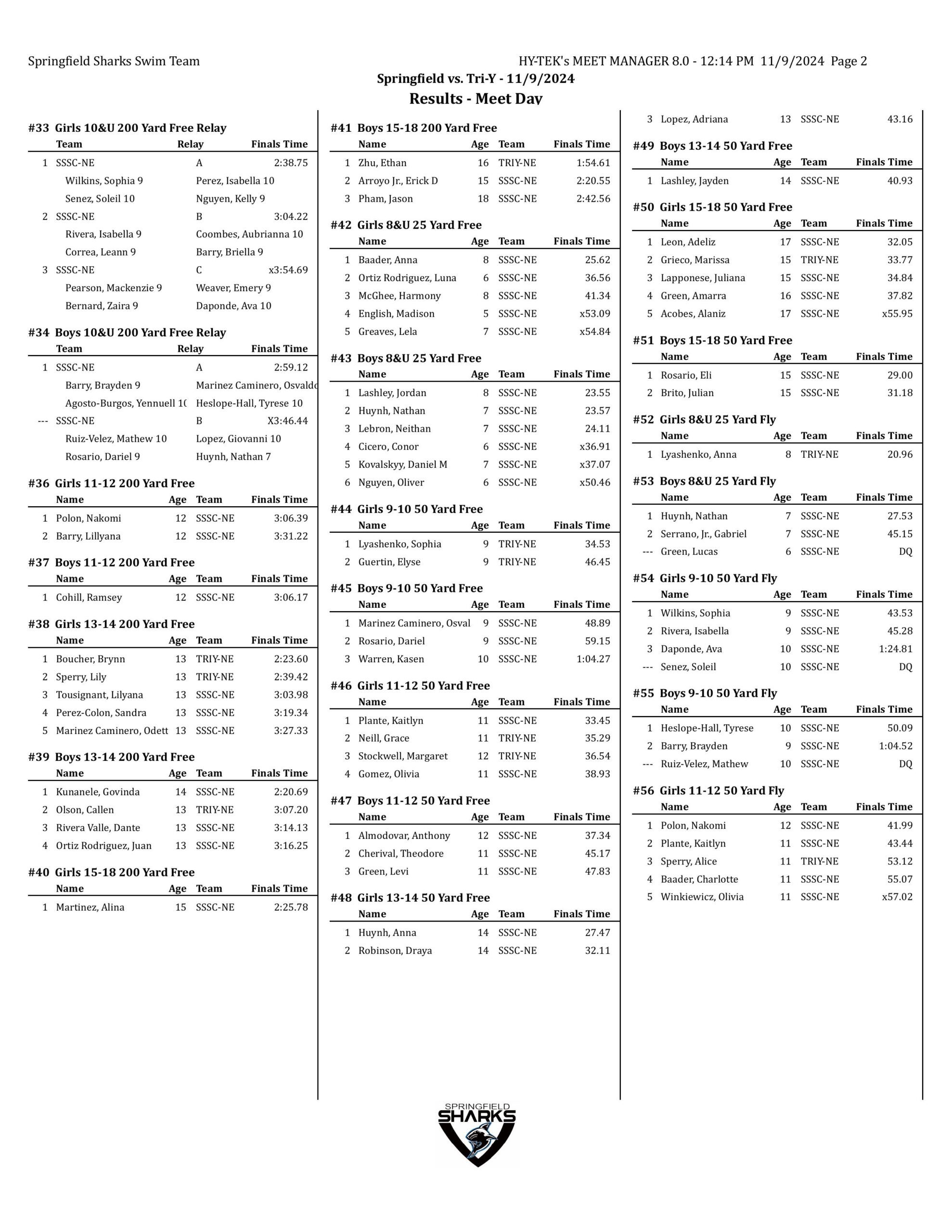 springfield vs tri-y results-images-1