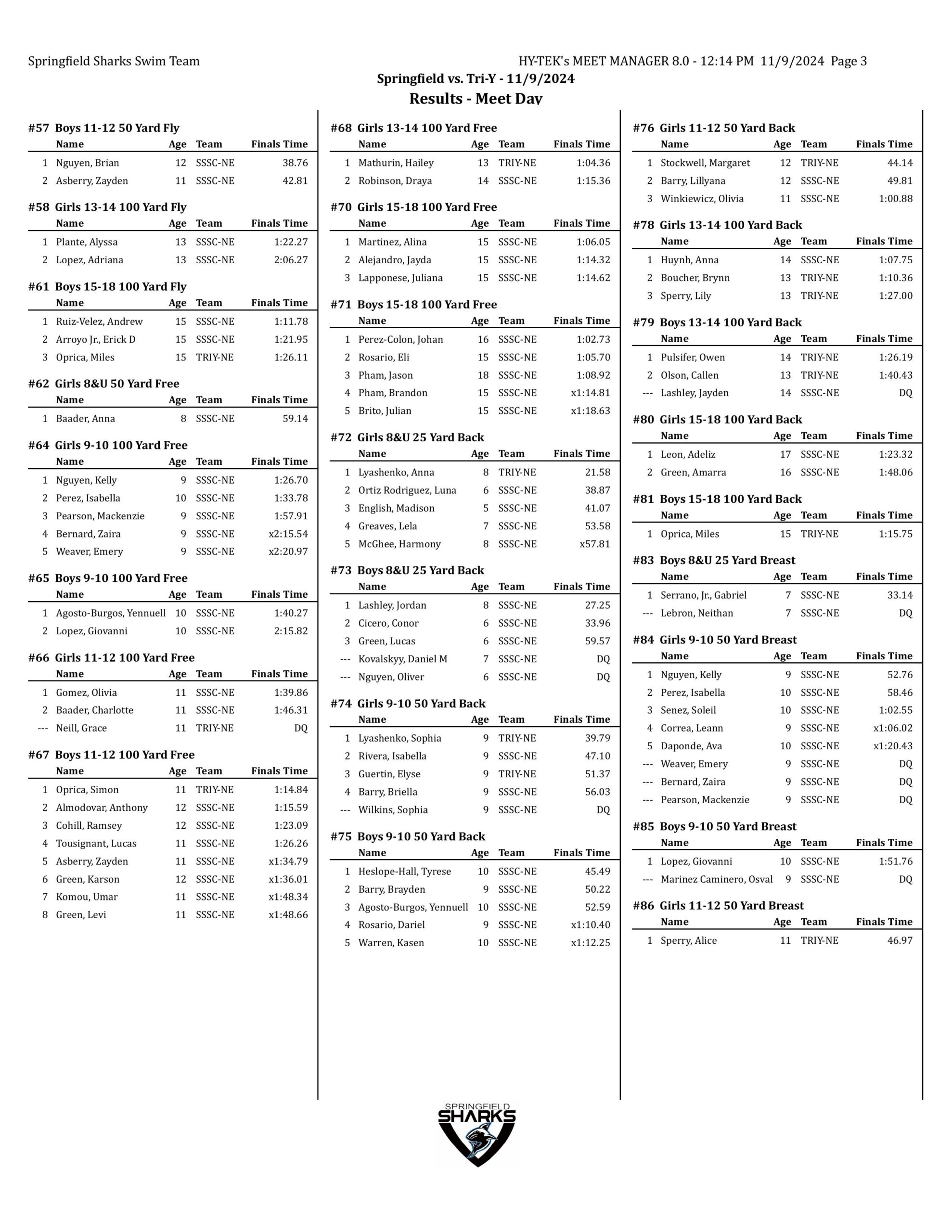 springfield vs tri-y results-images-2