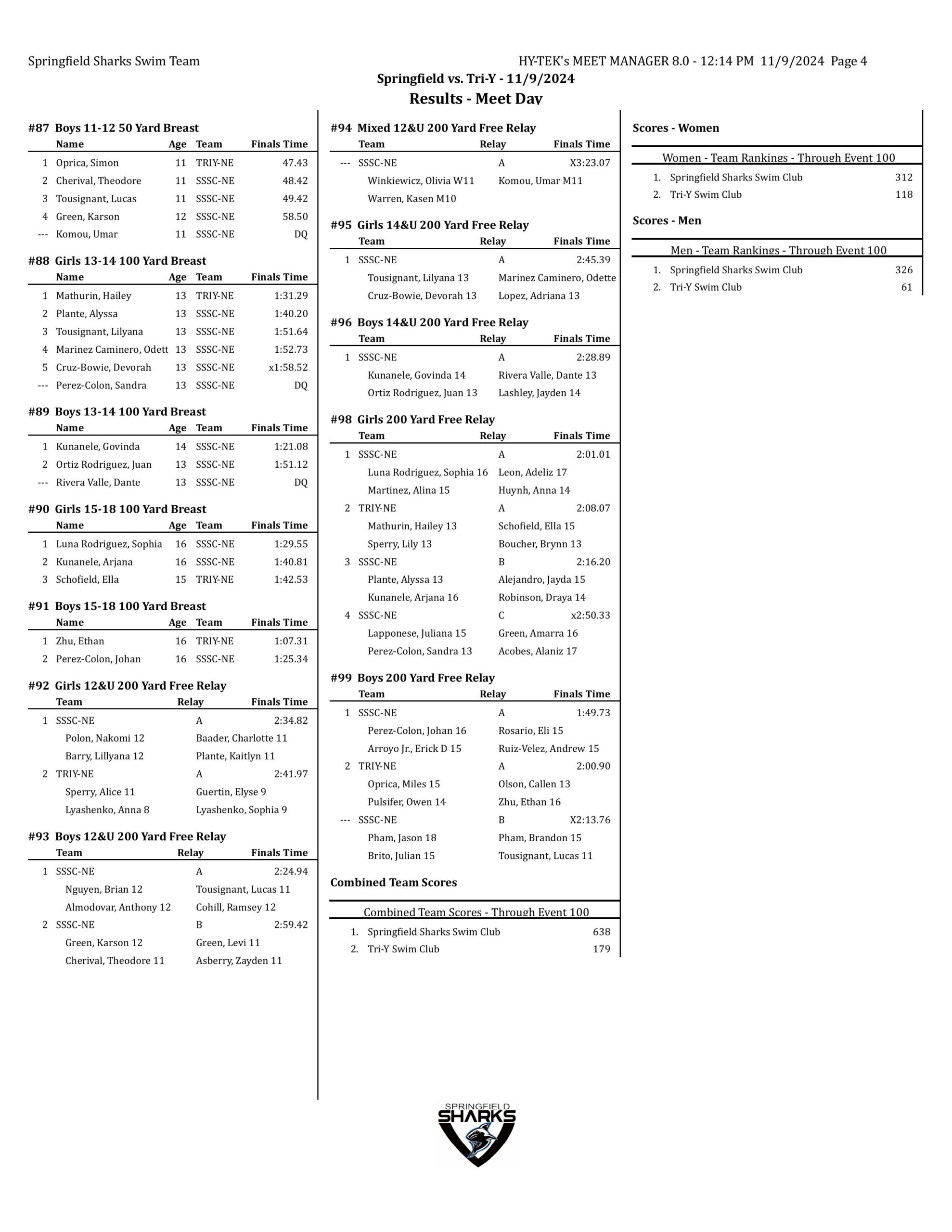 springfield vs tri-y results-images-3