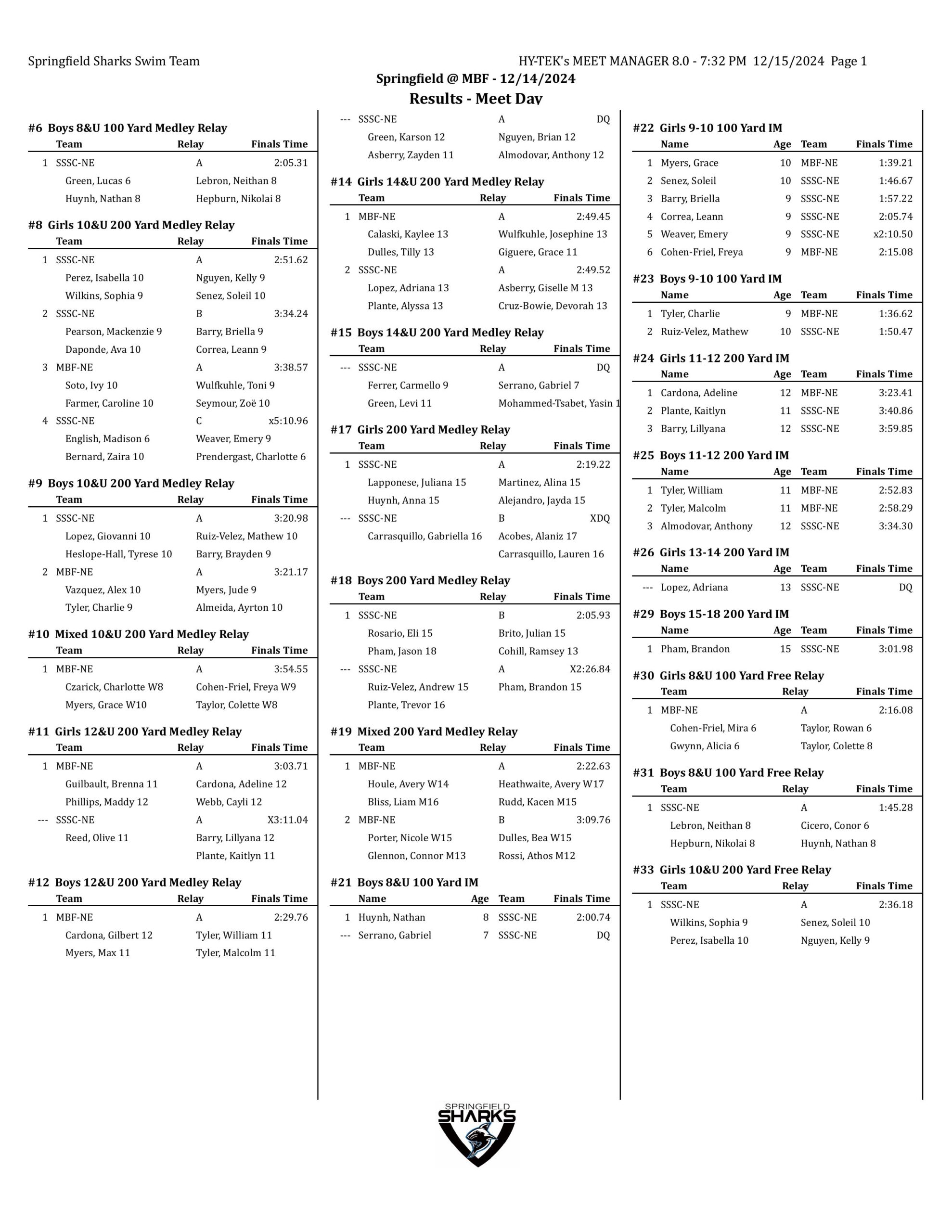 springfield @ montague results-images-0