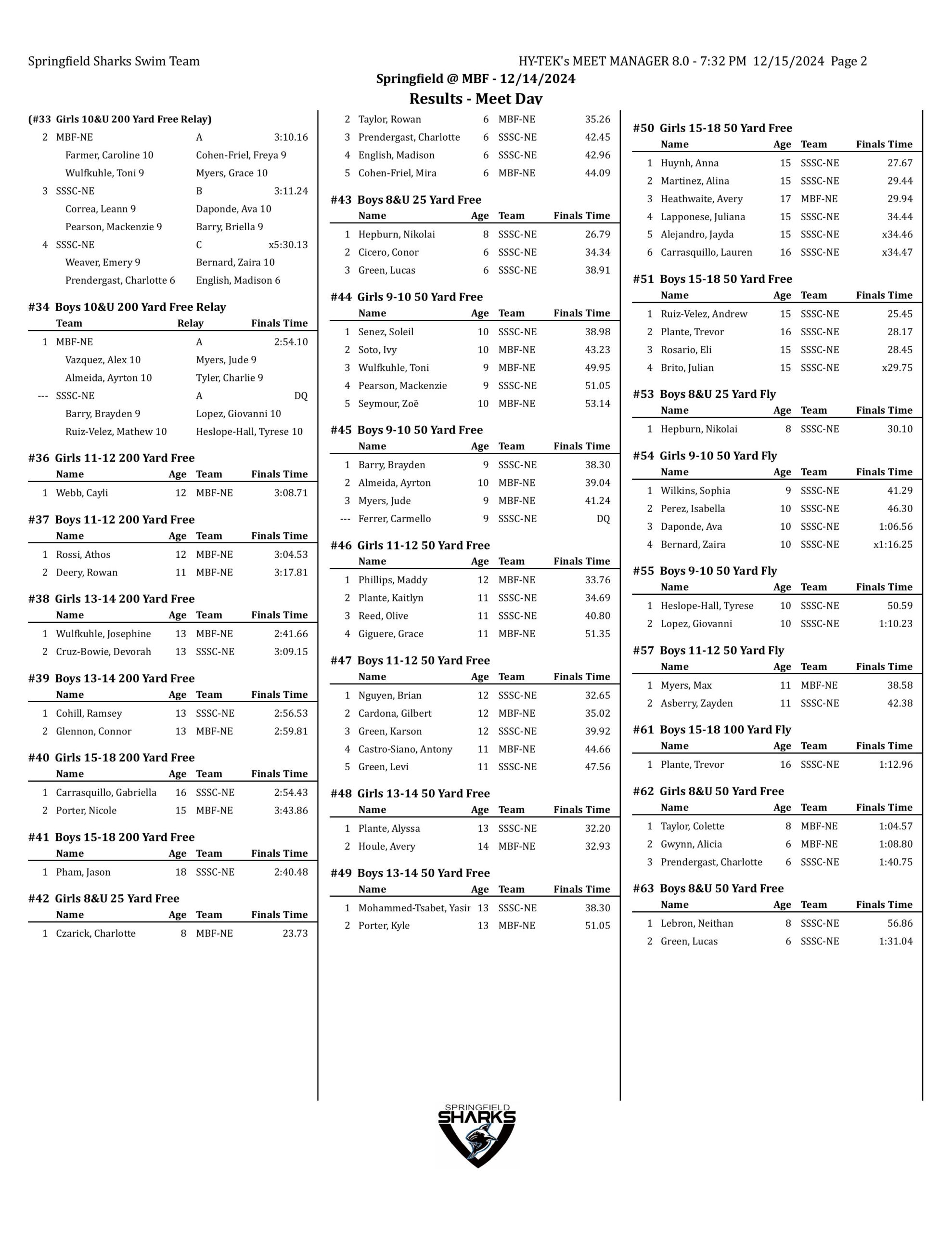 springfield @ montague results-images-1