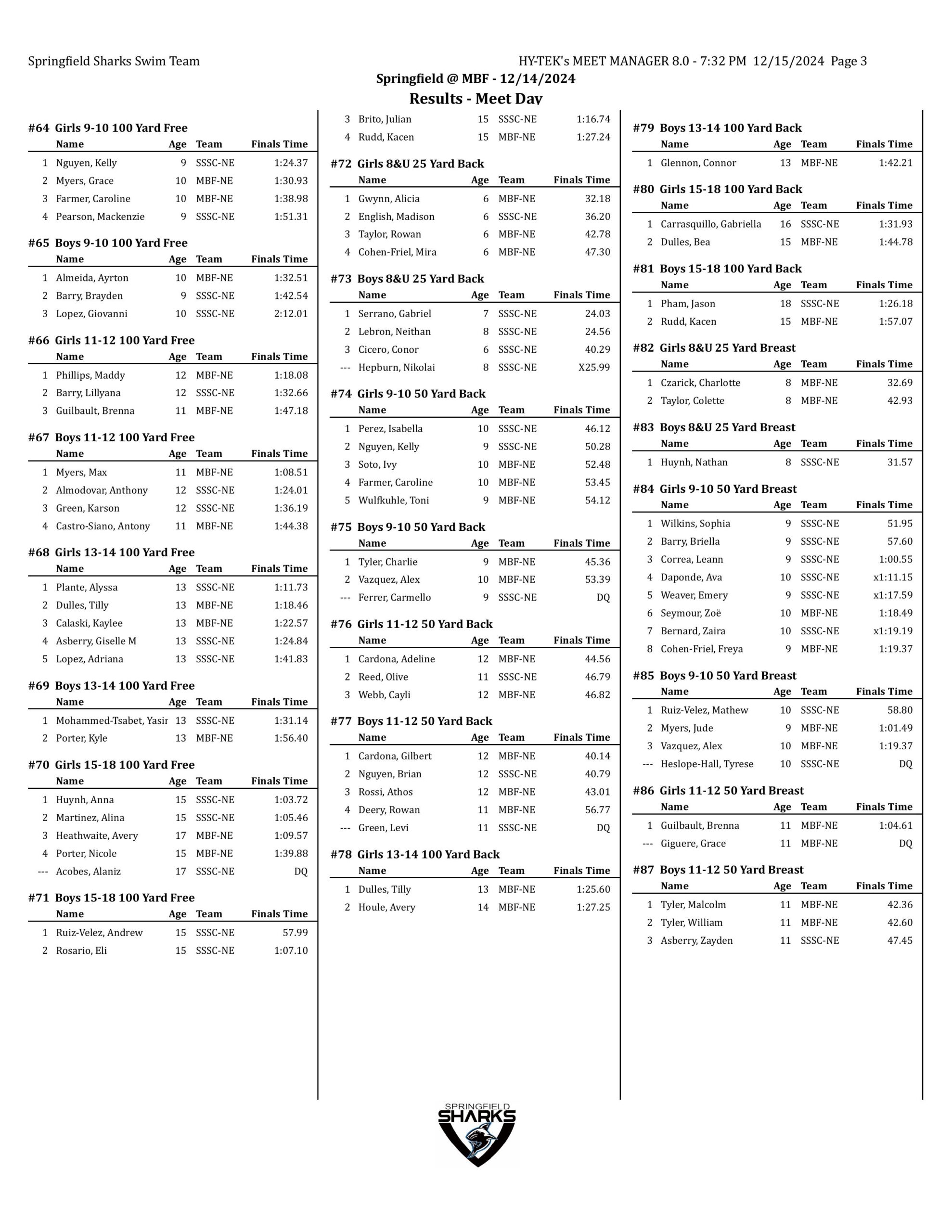 springfield @ montague results-images-2