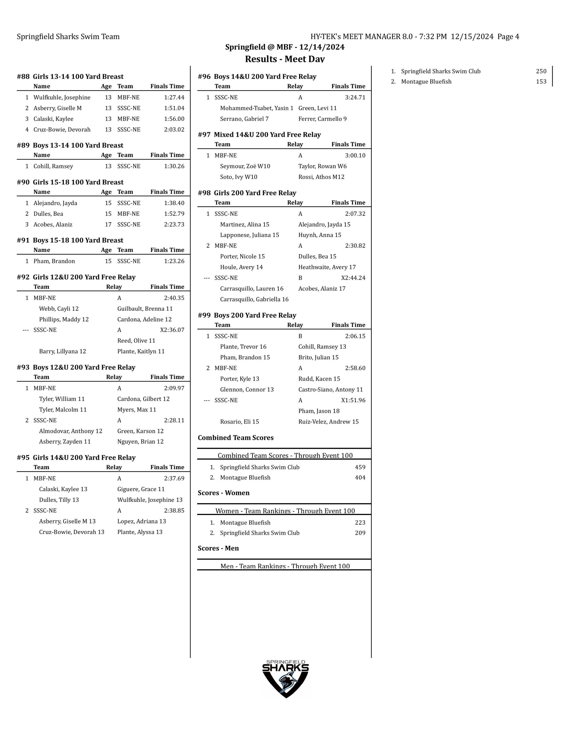 springfield @ montague results-images-3