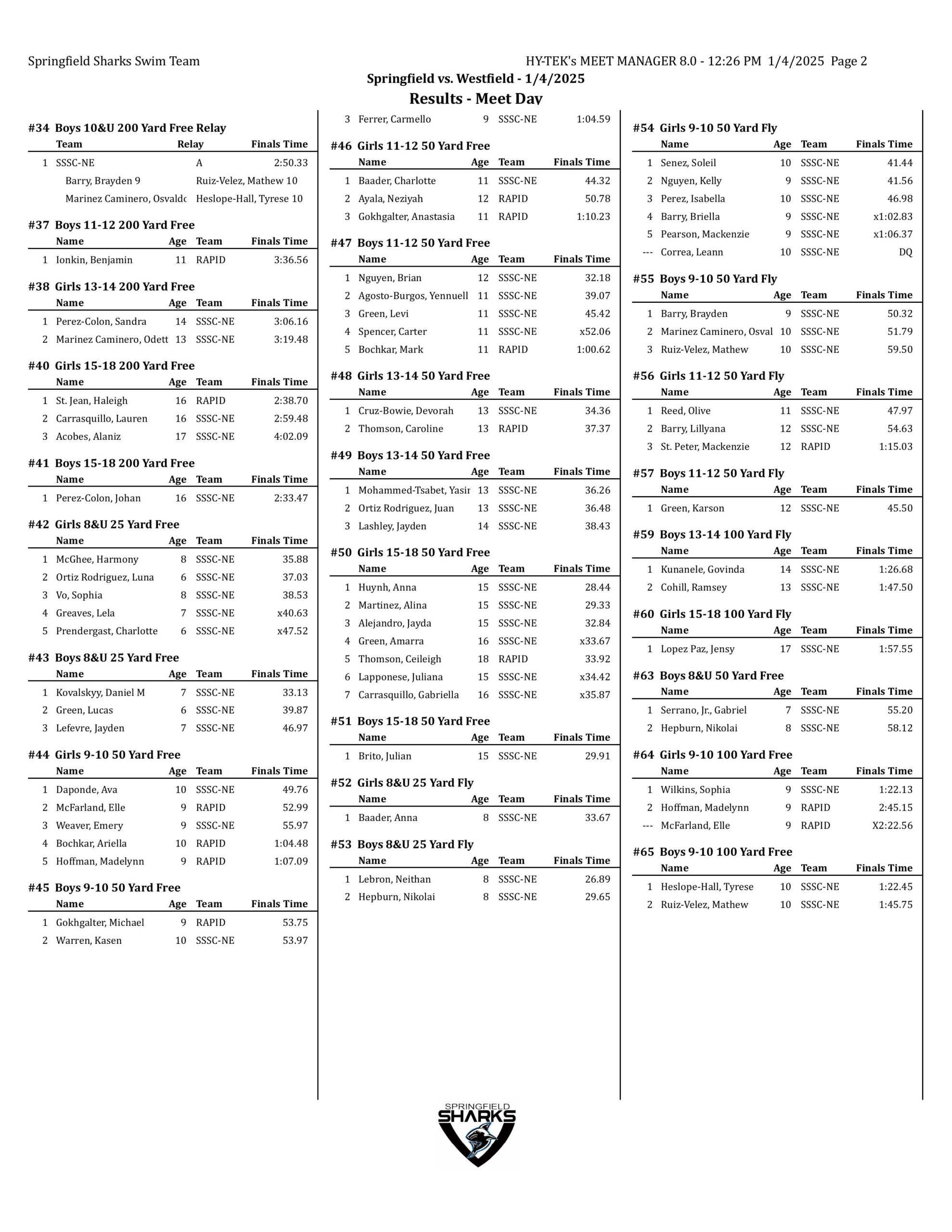 springfield vs westfield results-images-1