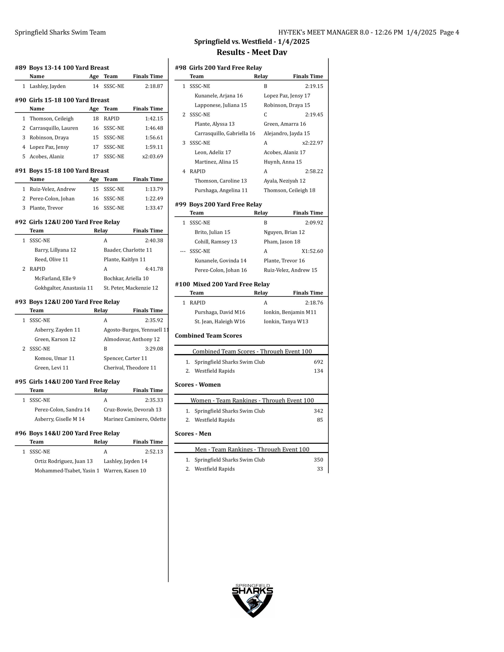 springfield vs westfield results-images-3