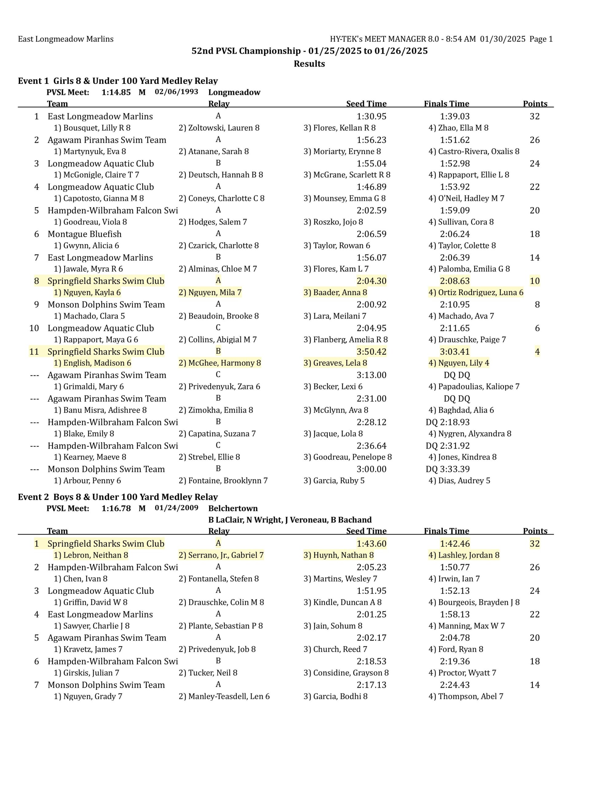 2025 pvsl52 results final corrected-images-0