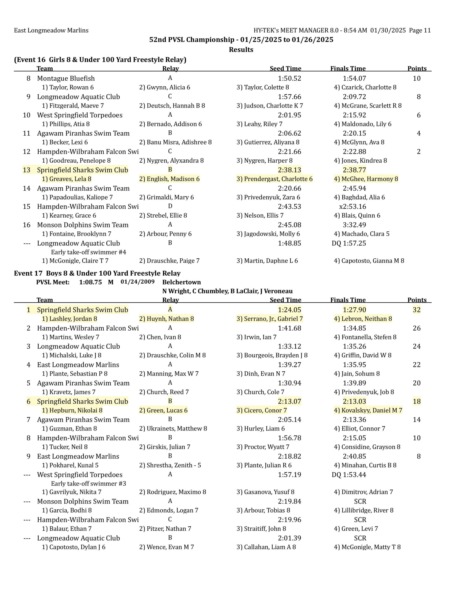 2025 pvsl52 results final corrected-images-10