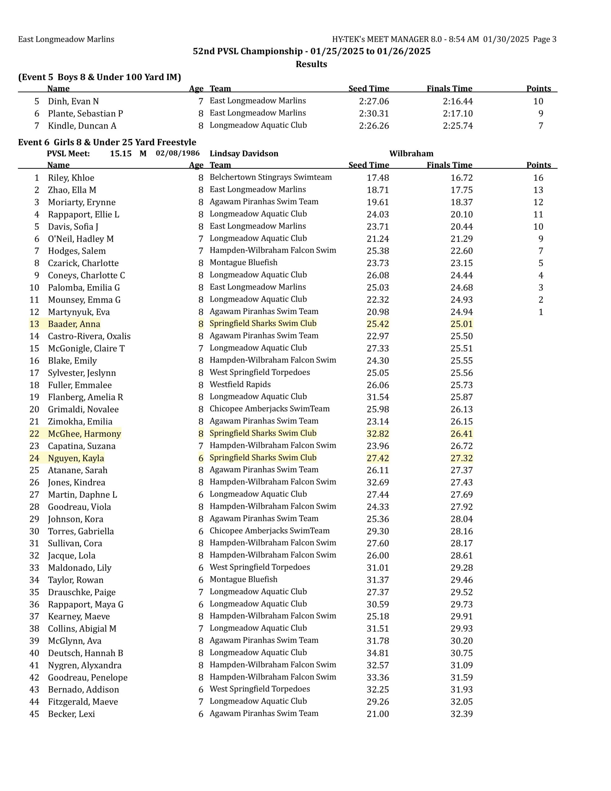 2025 pvsl52 results final corrected-images-2