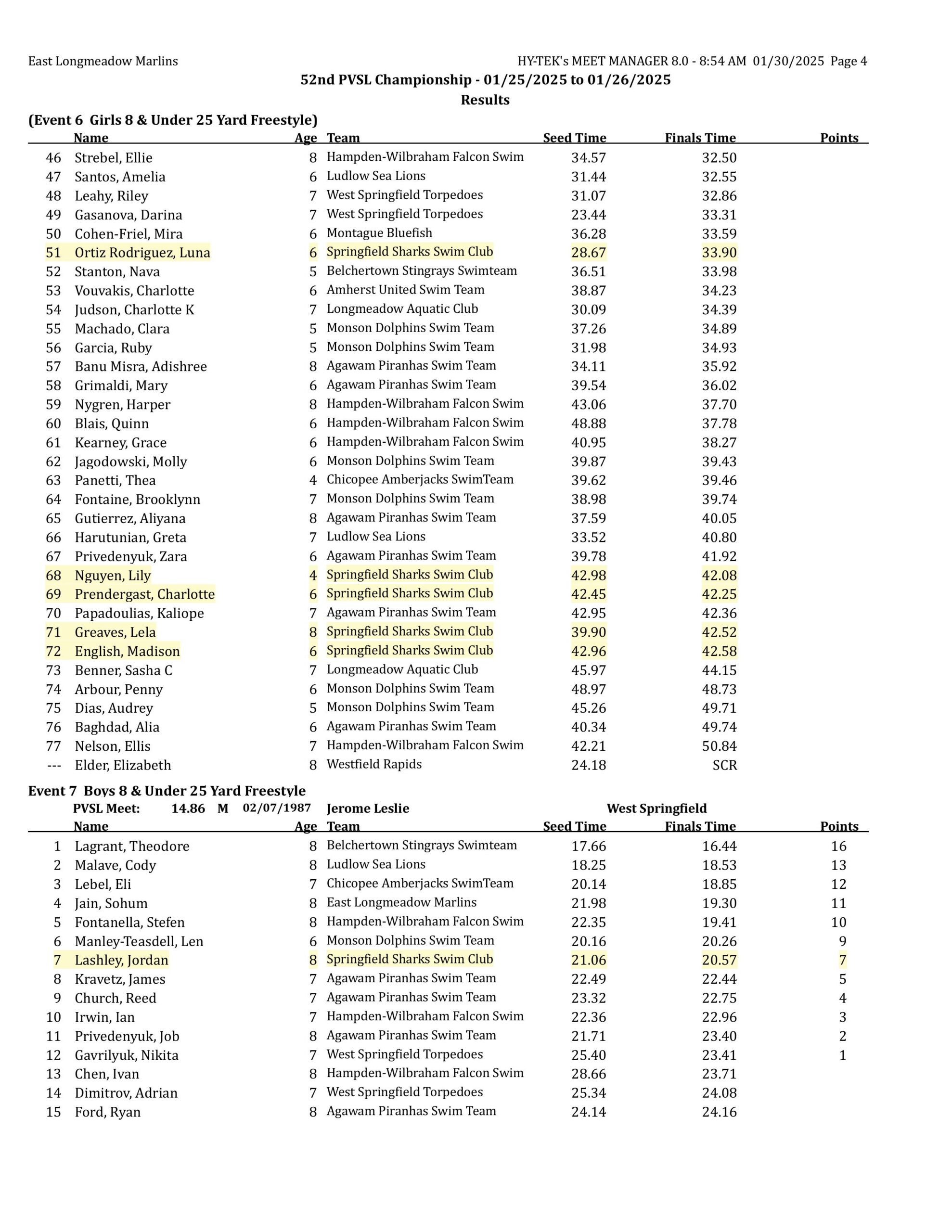 2025 pvsl52 results final corrected-images-3