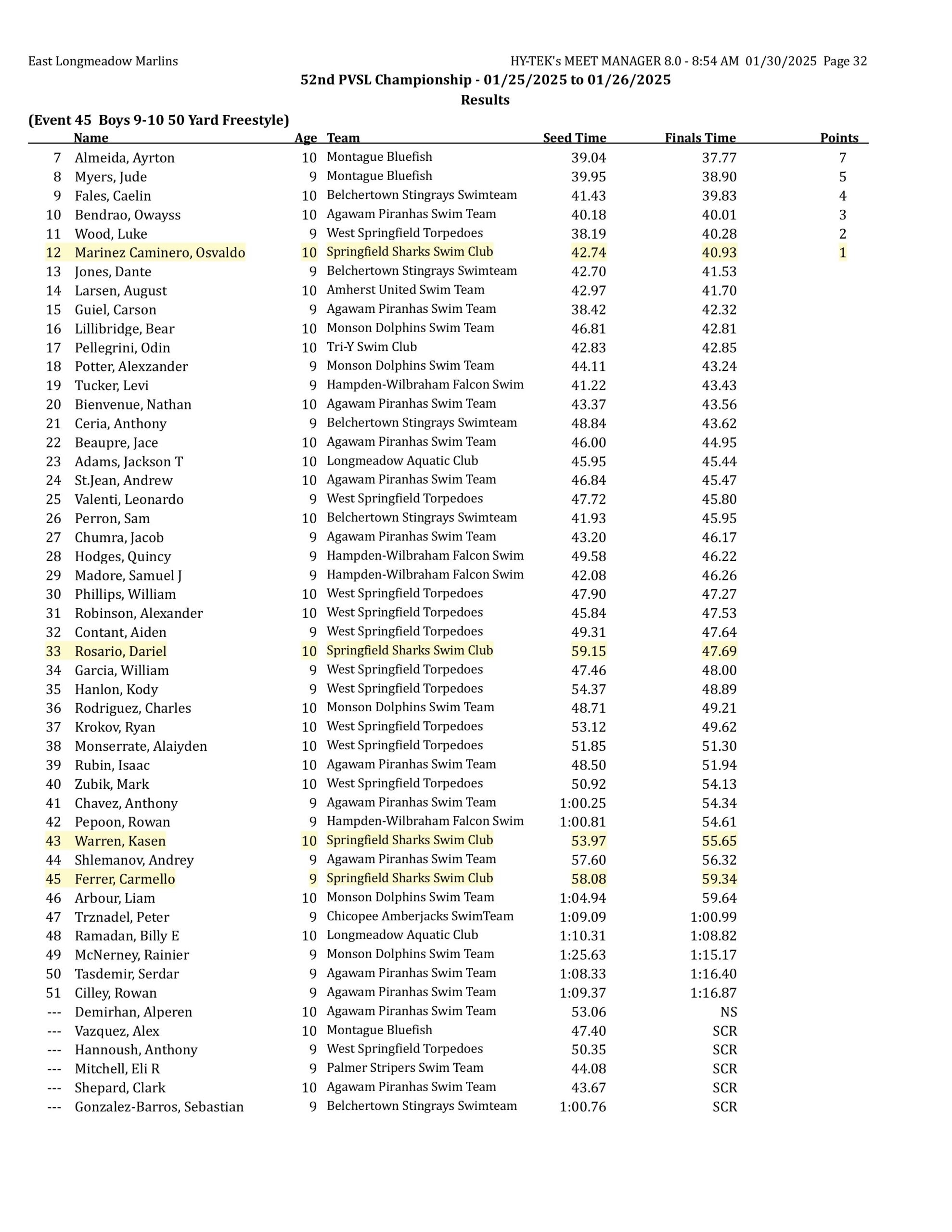 2025 pvsl52 results final corrected-images-31