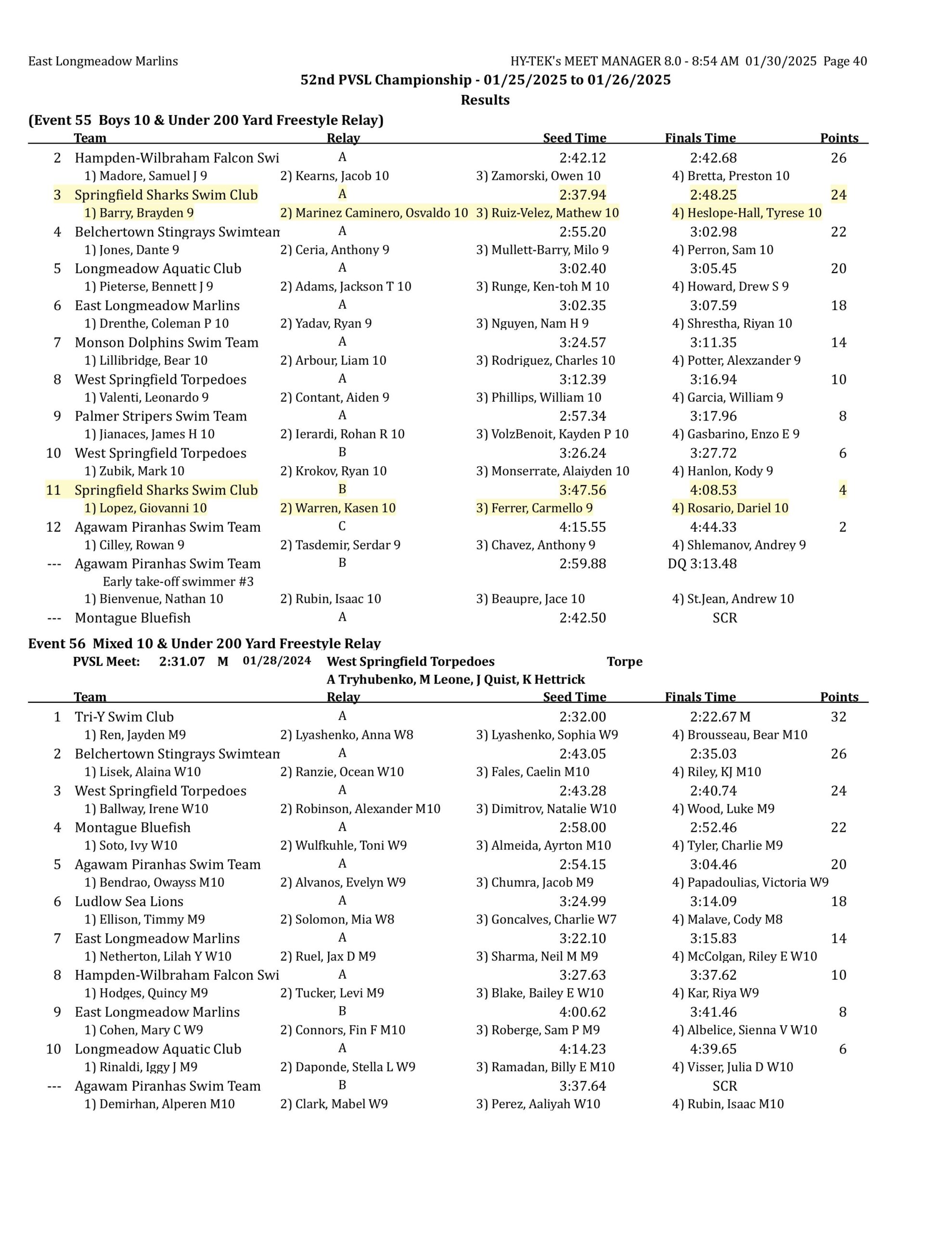 2025 pvsl52 results final corrected-images-39