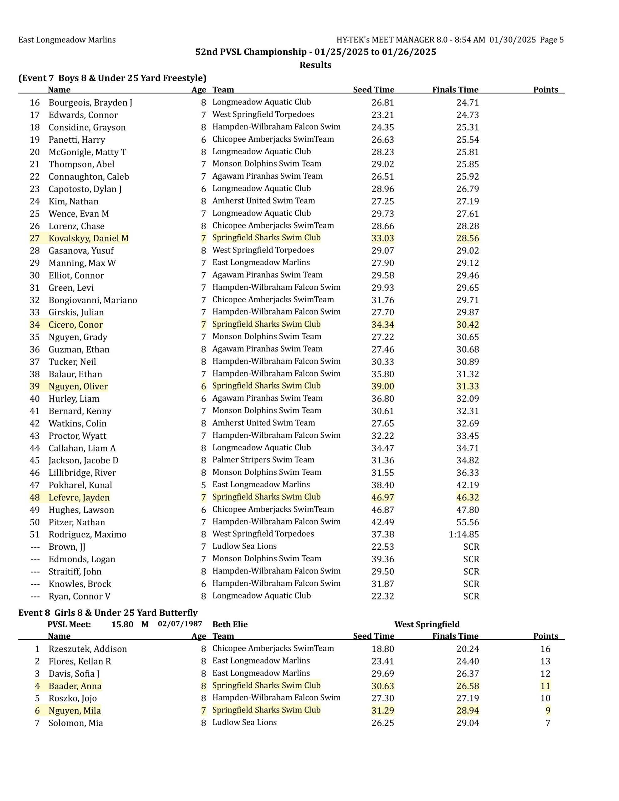 2025 pvsl52 results final corrected-images-4