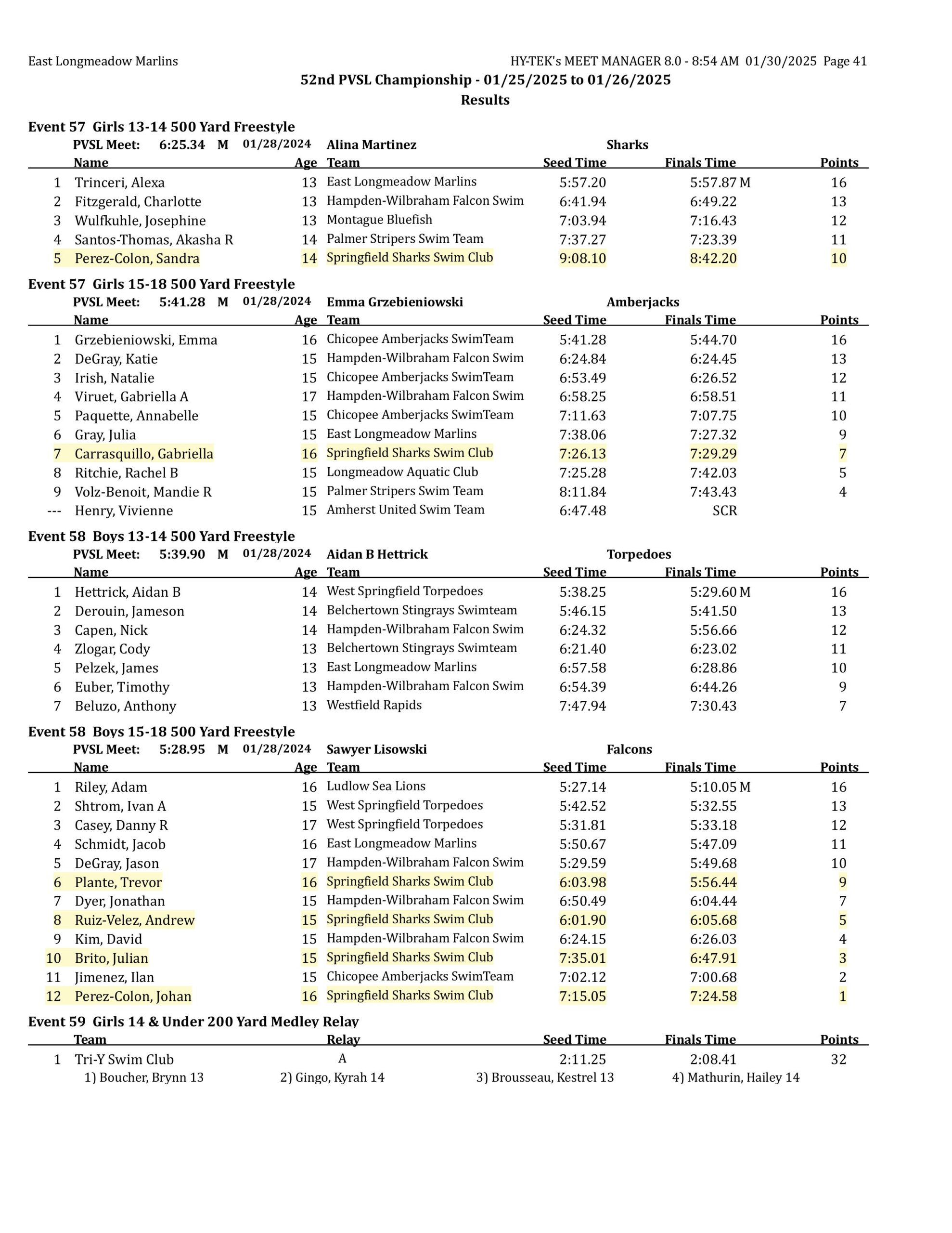 2025 pvsl52 results final corrected-images-40