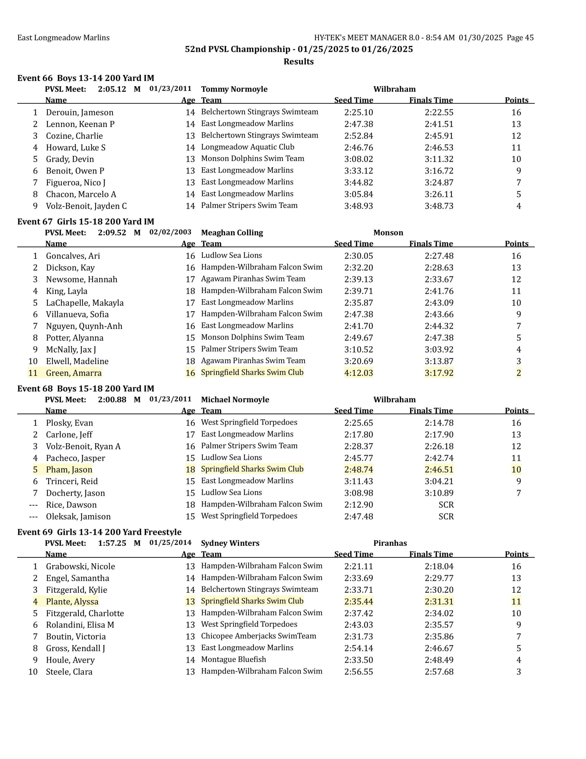 2025 pvsl52 results final corrected-images-44