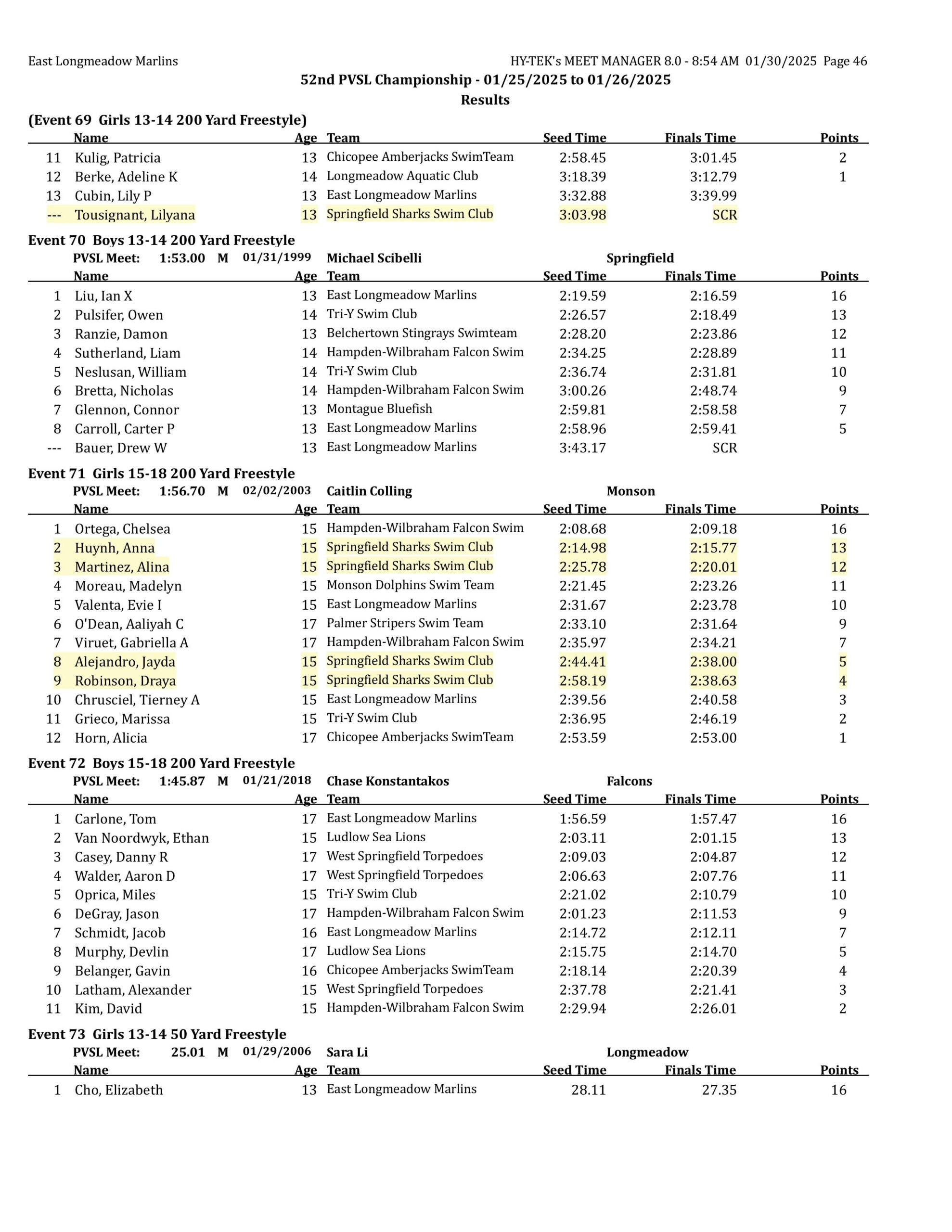 2025 pvsl52 results final corrected-images-45