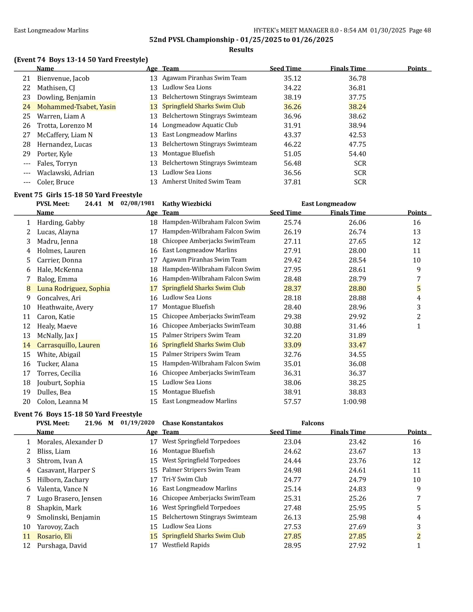 2025 pvsl52 results final corrected-images-47