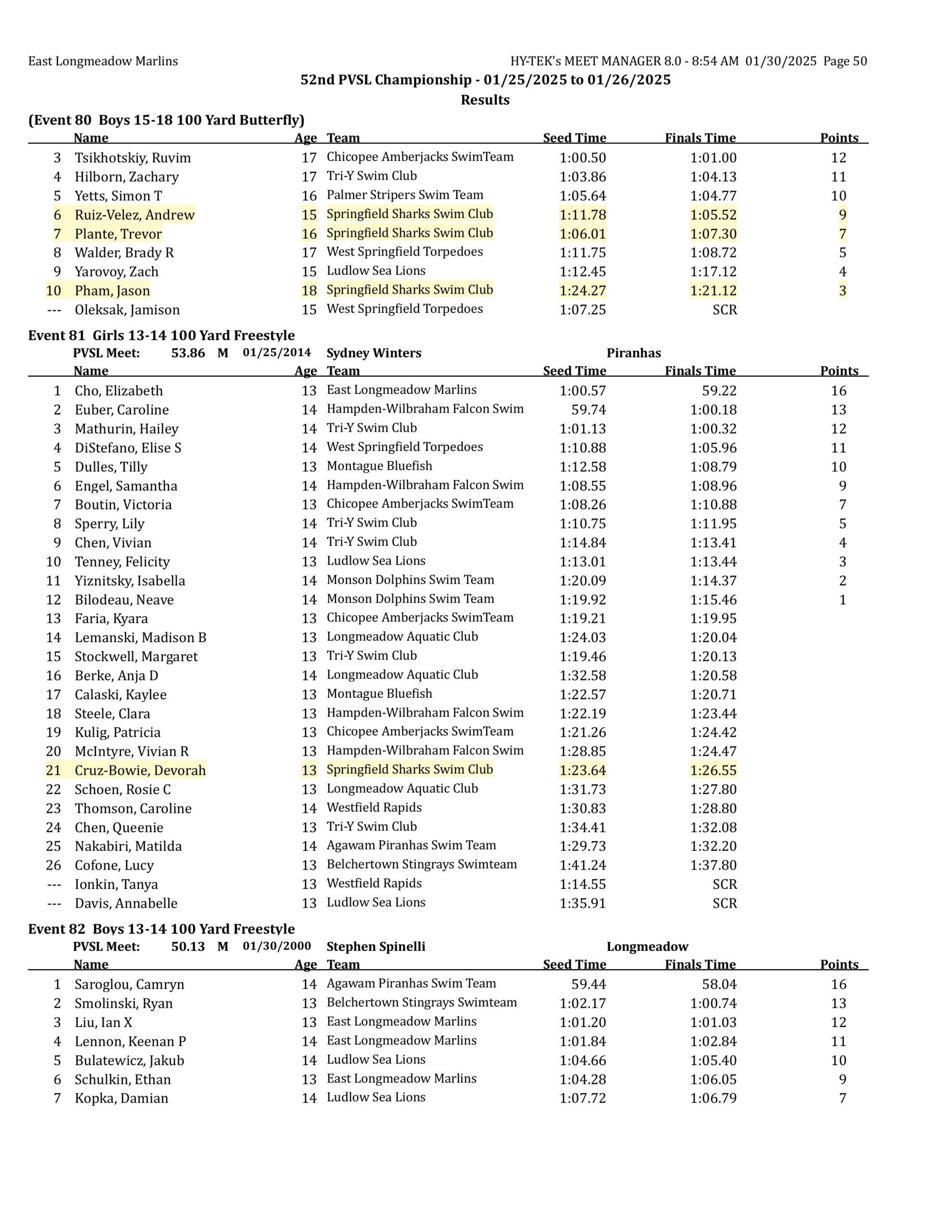 2025 pvsl52 results final corrected-images-49