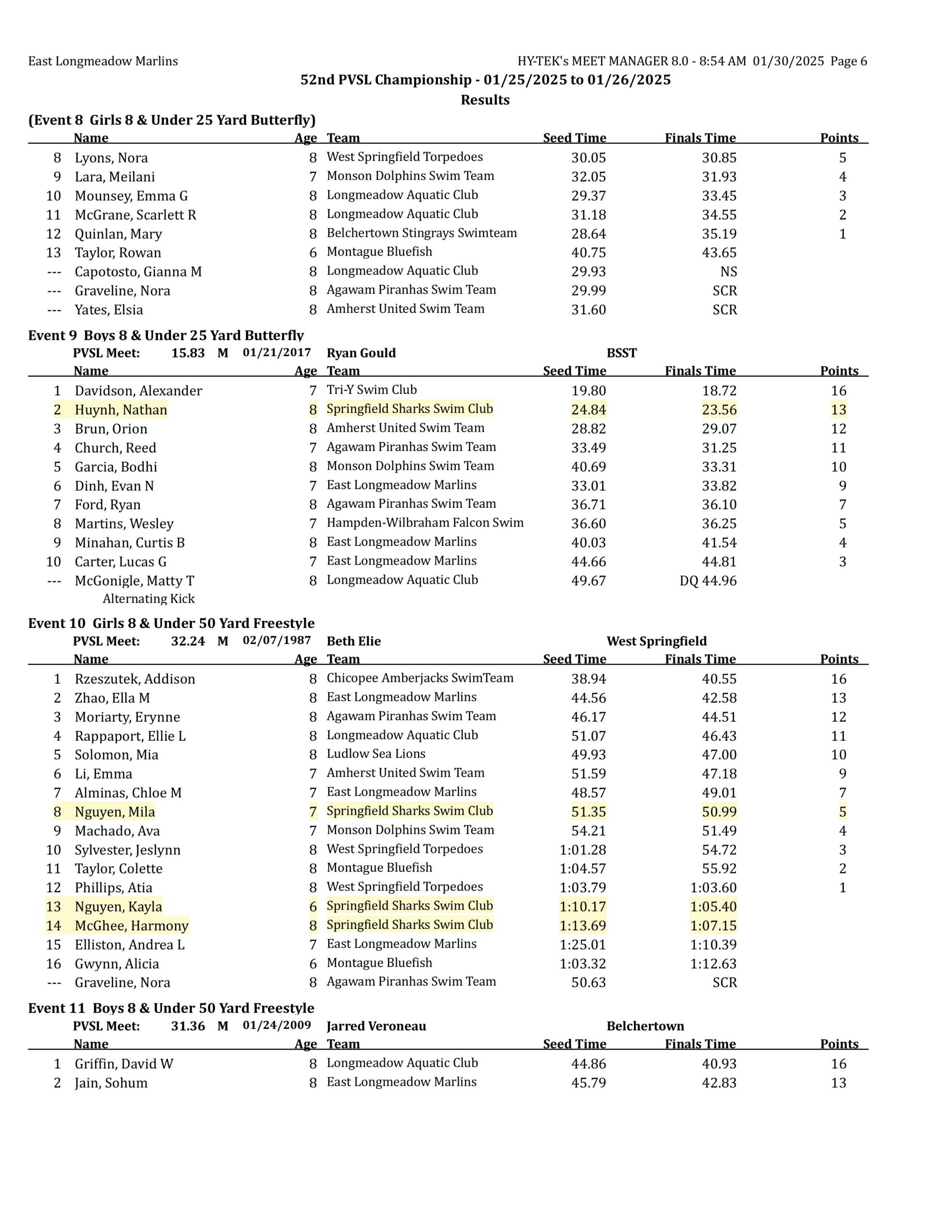 2025 pvsl52 results final corrected-images-5