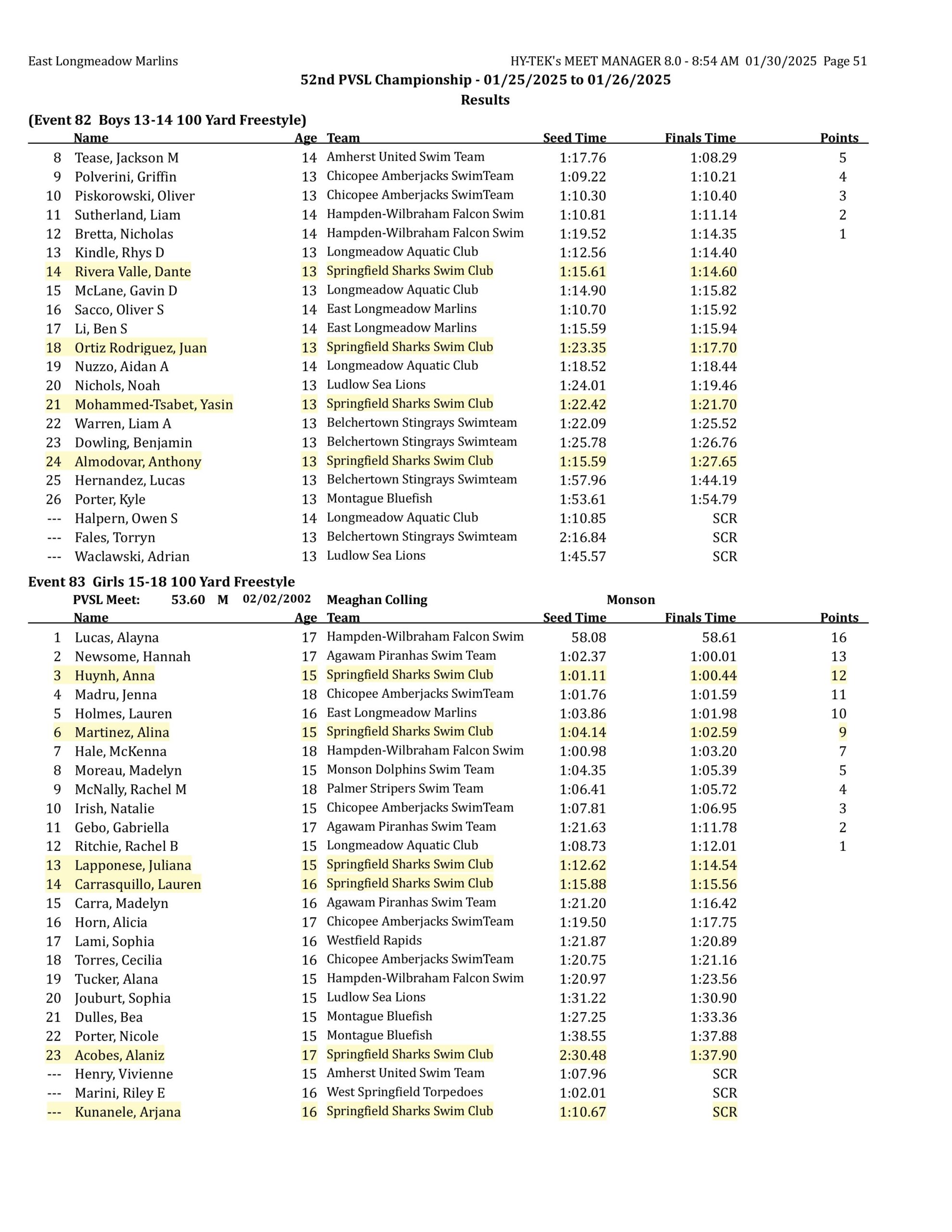 2025 pvsl52 results final corrected-images-50