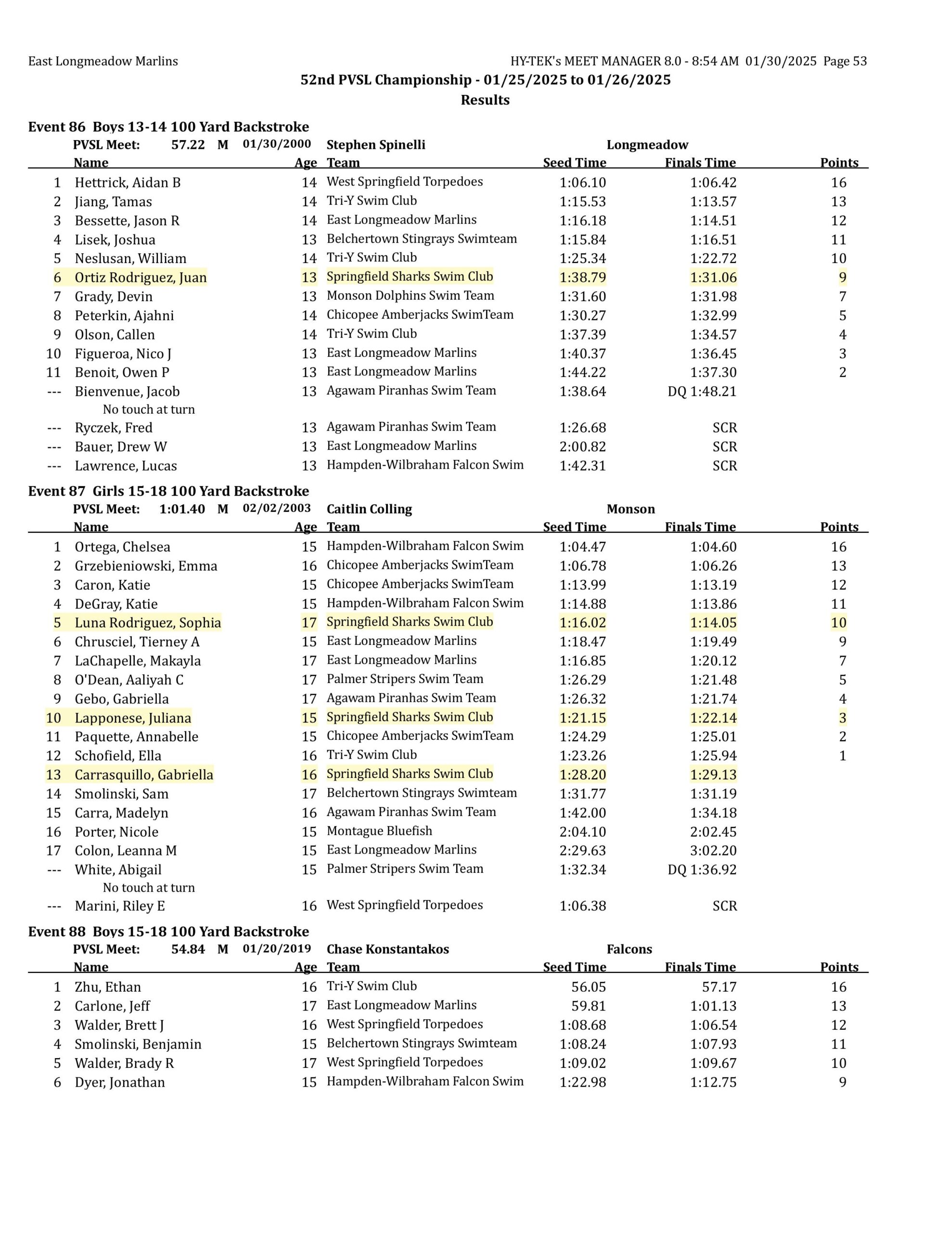 2025 pvsl52 results final corrected-images-52