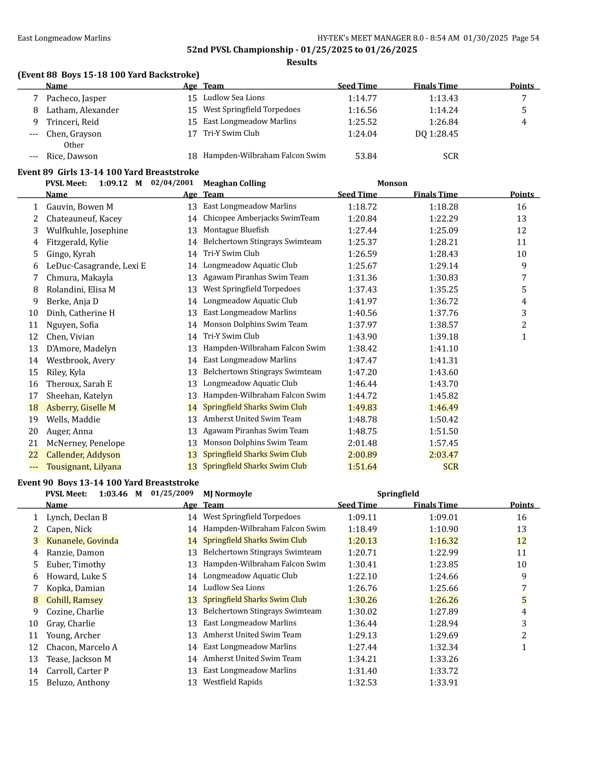 2025 pvsl52 results final corrected-images-53