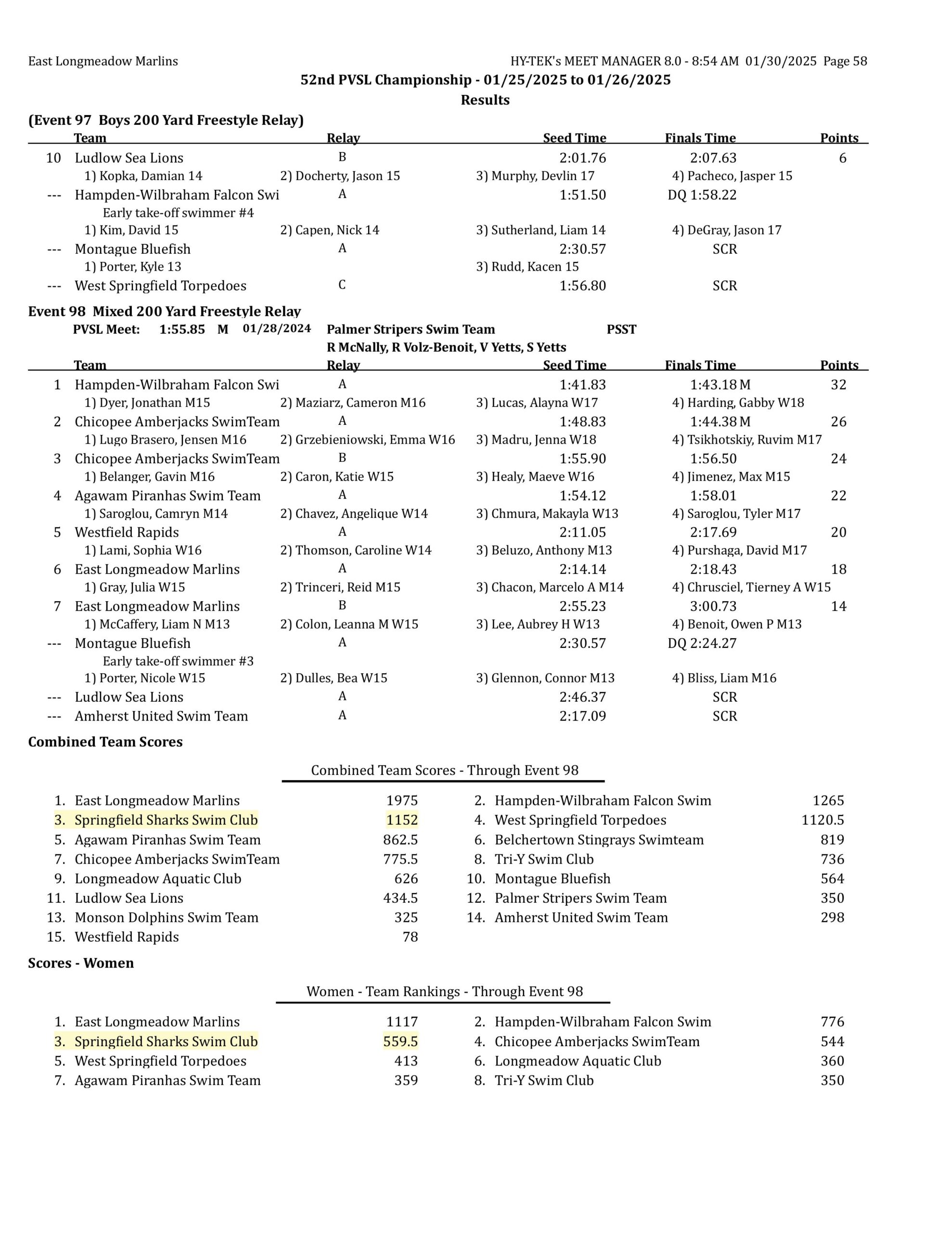 2025 pvsl52 results final corrected-images-57