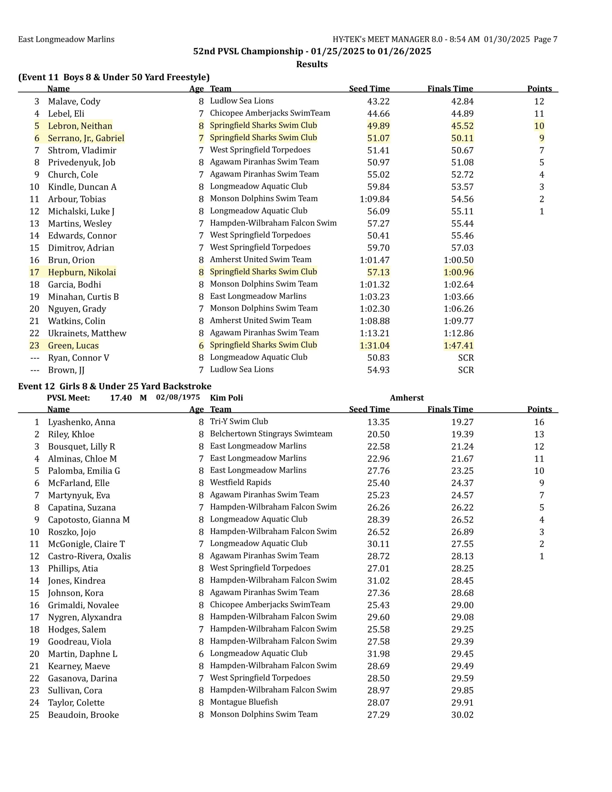 2025 pvsl52 results final corrected-images-6