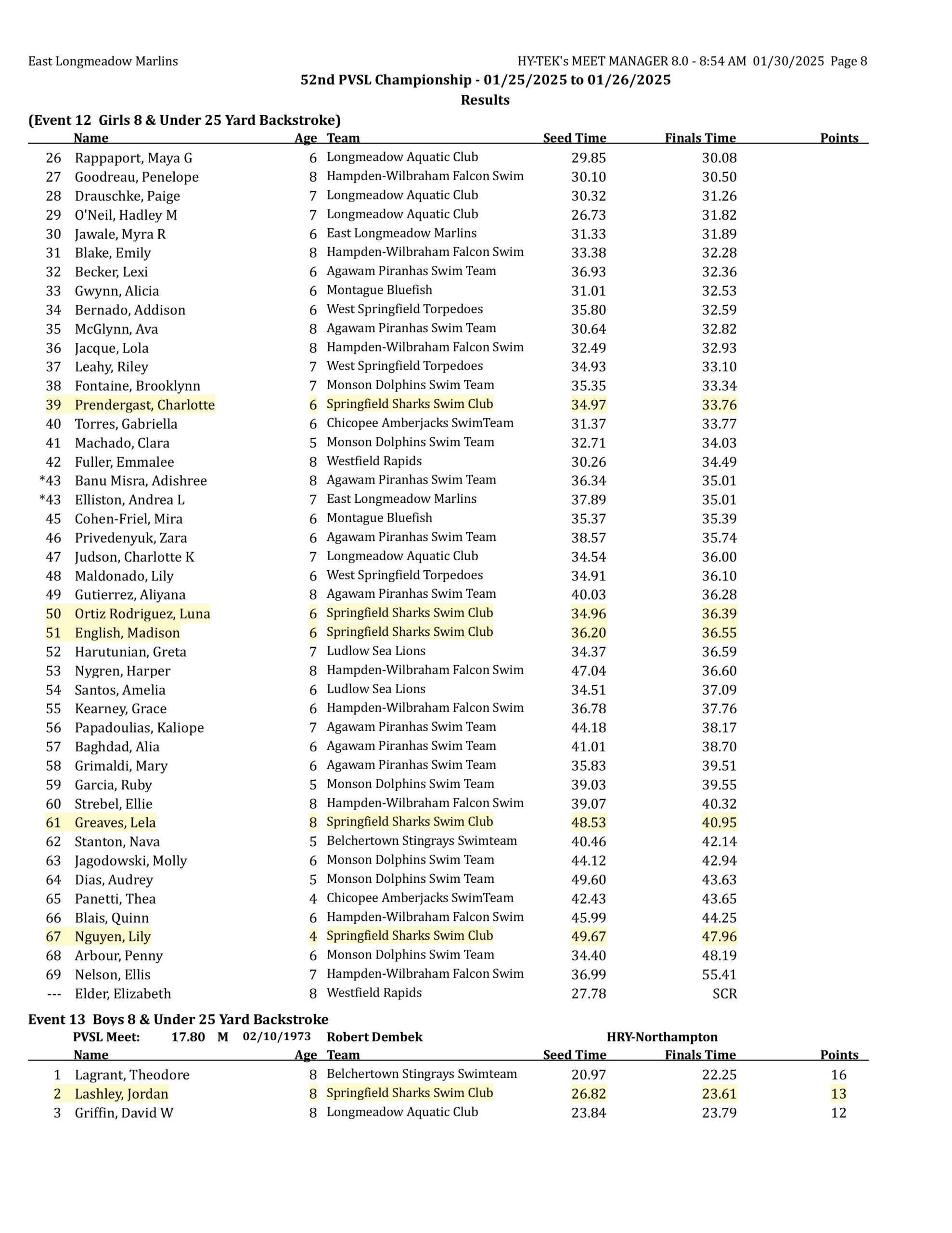 2025 pvsl52 results final corrected-images-7