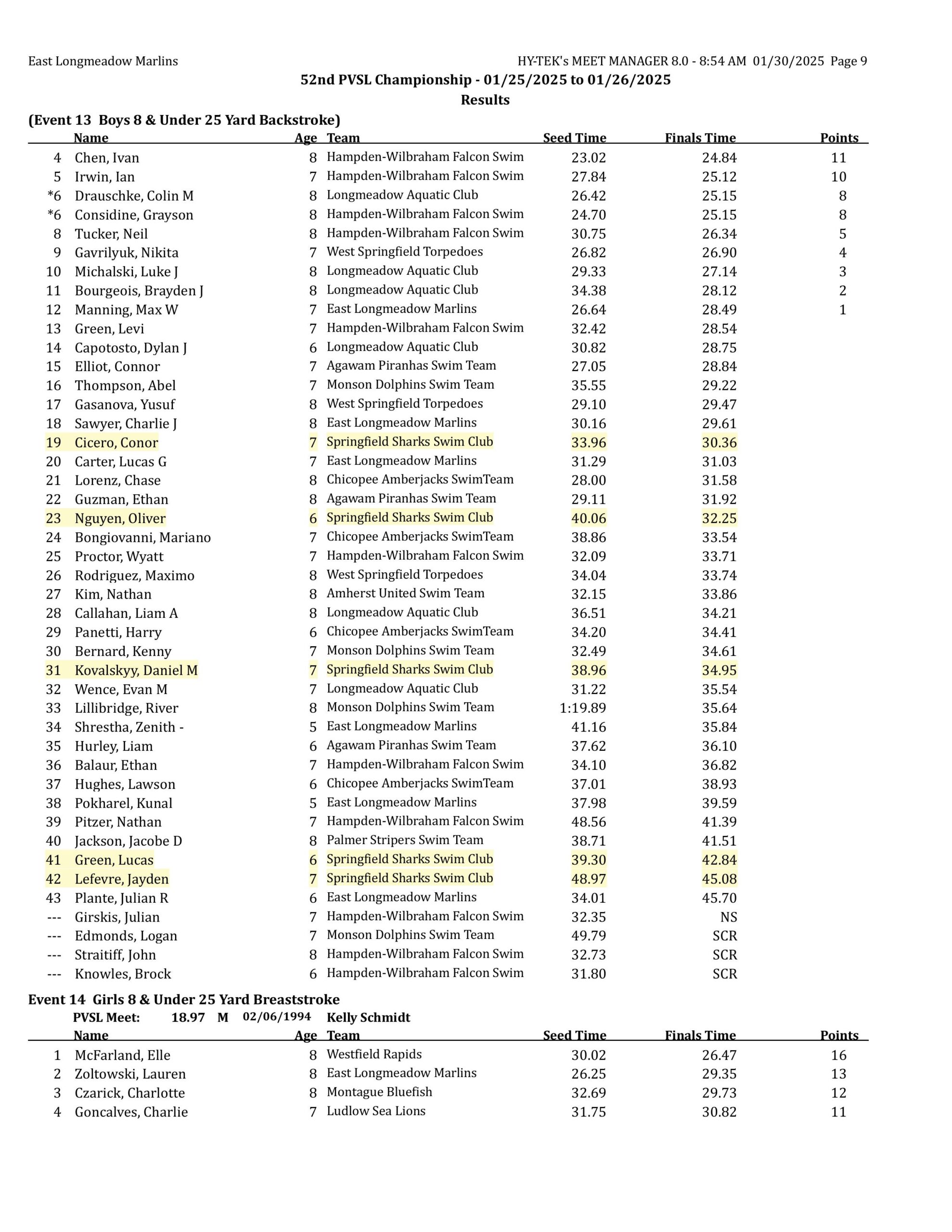 2025 pvsl52 results final corrected-images-8