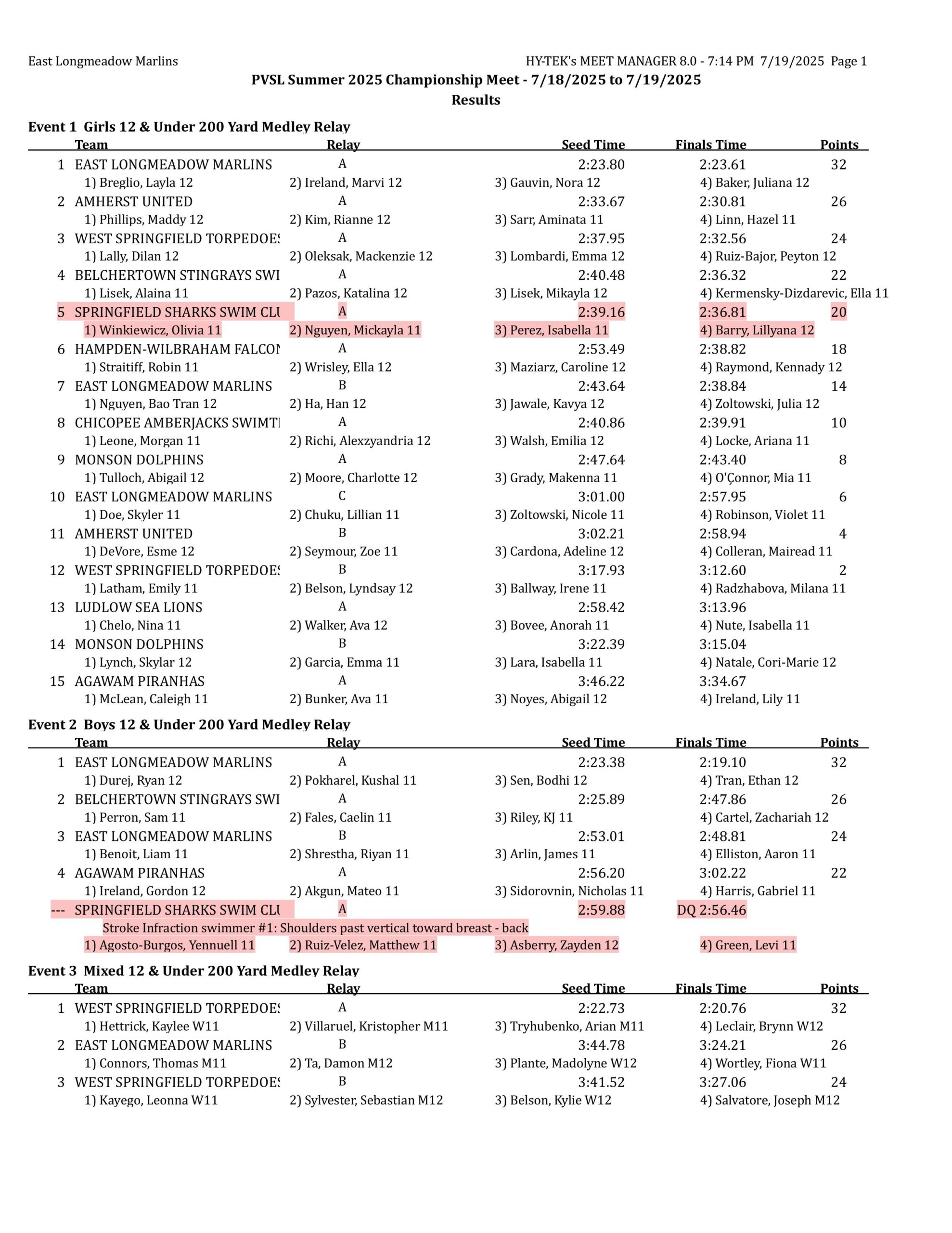 championships results-images-0 championships results-images-0