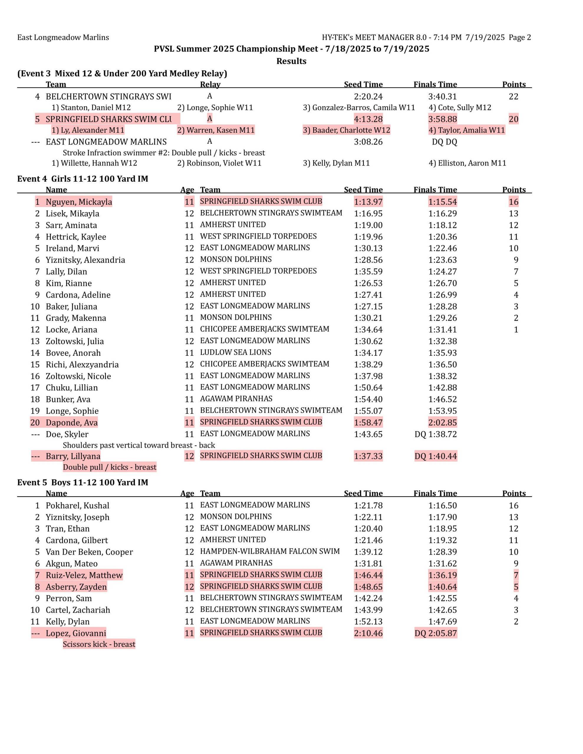 championships results-images-1 championships results-images-1