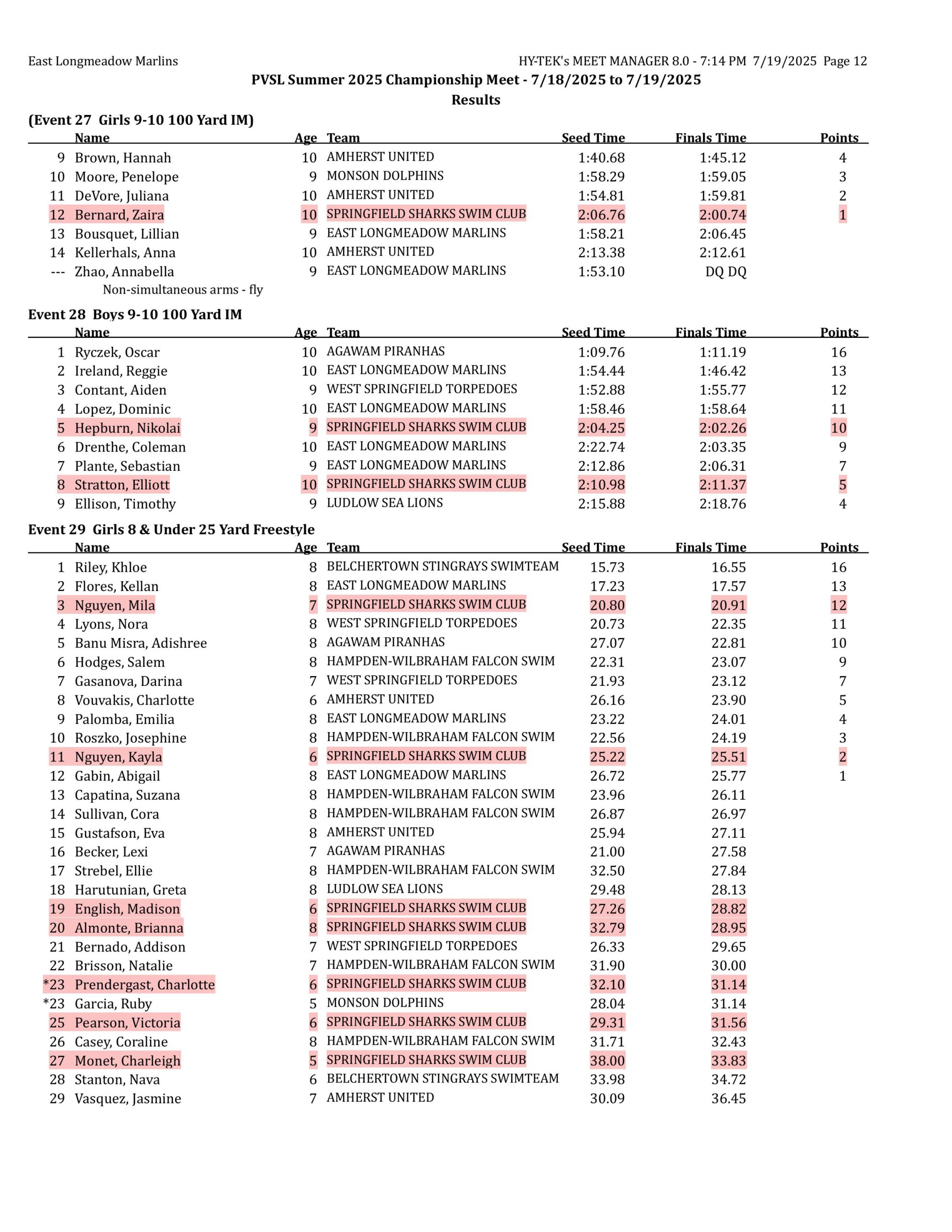 championships results-images-11 championships results-images-11