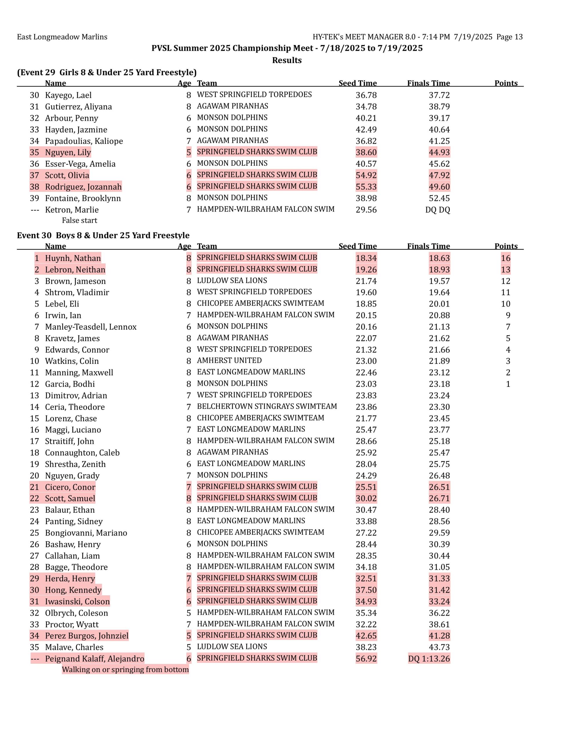 championships results-images-12 championships results-images-12