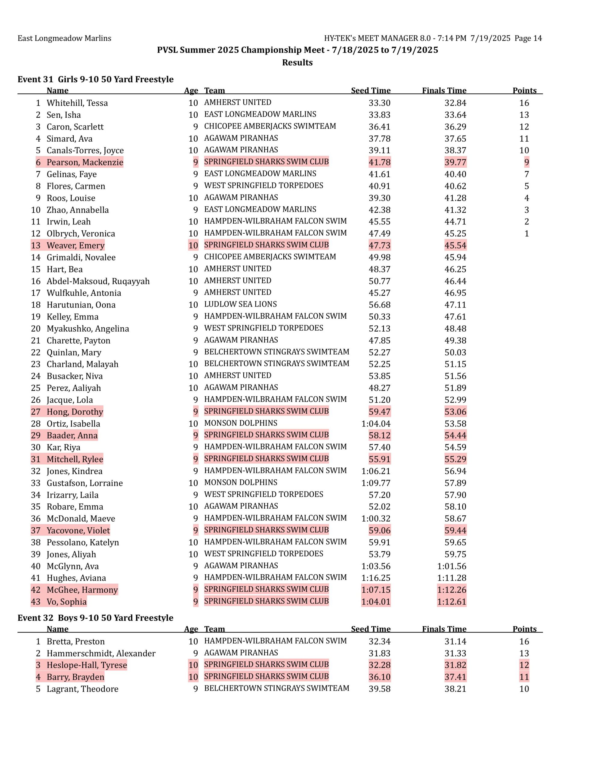 championships results-images-13 championships results-images-13