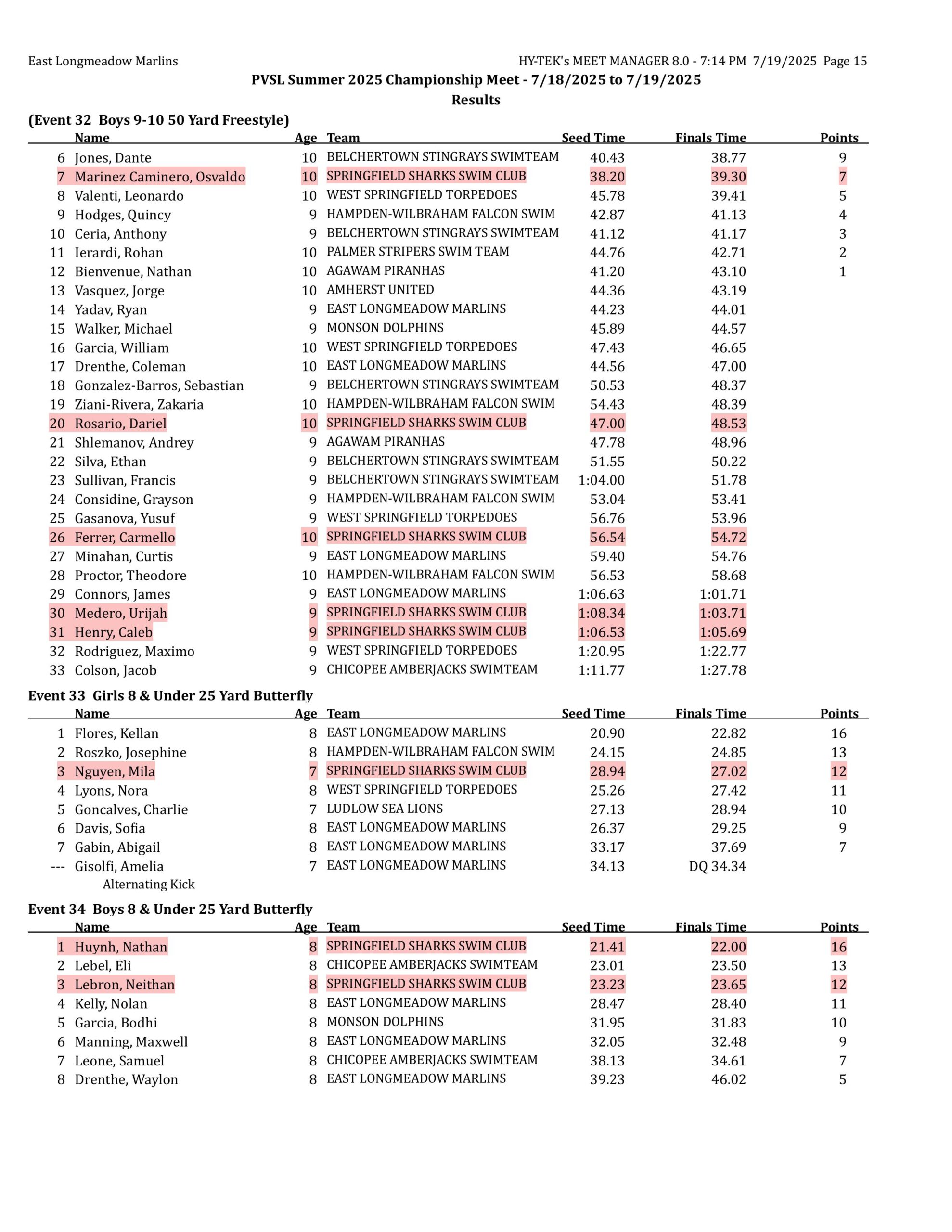 championships results-images-14 championships results-images-14