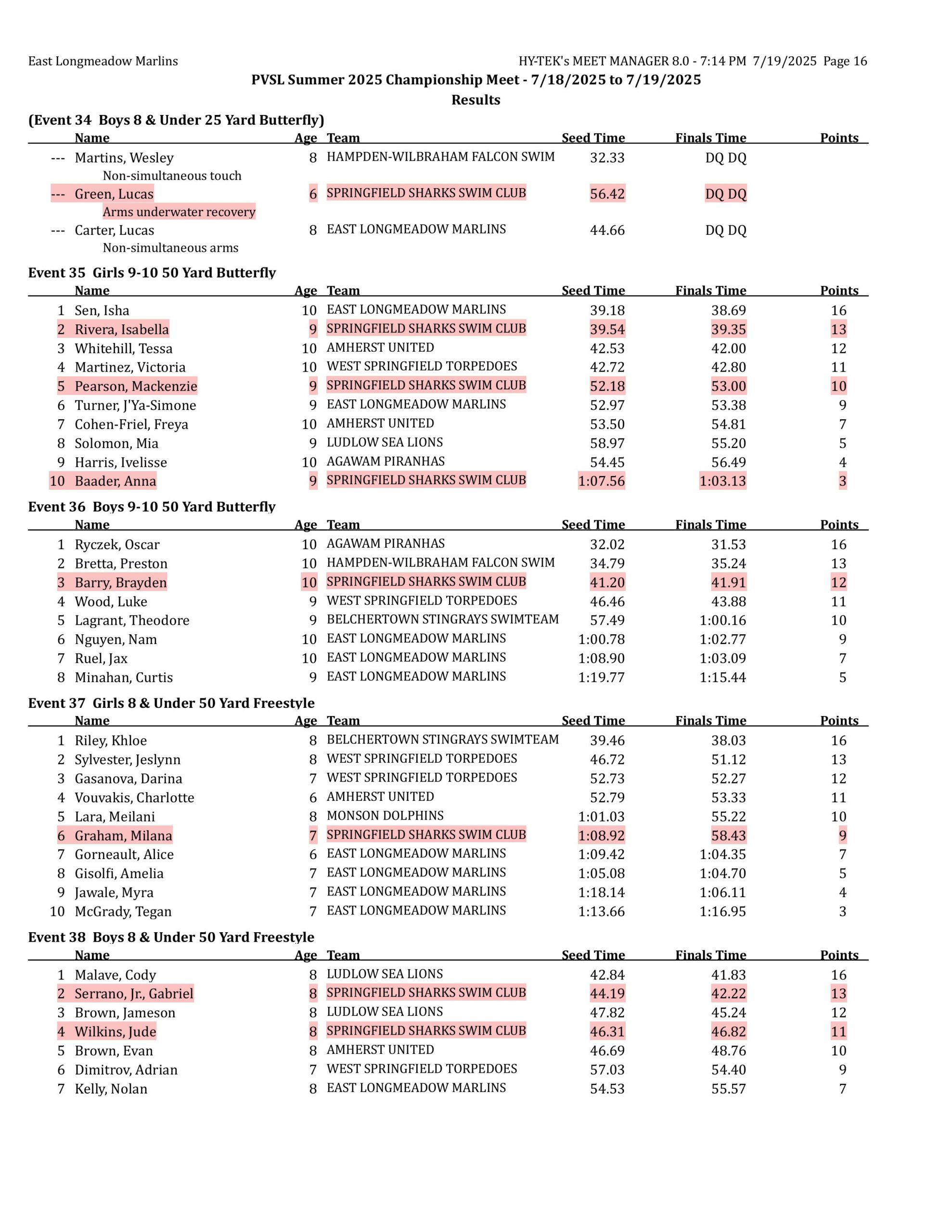 championships results-images-15 championships results-images-15