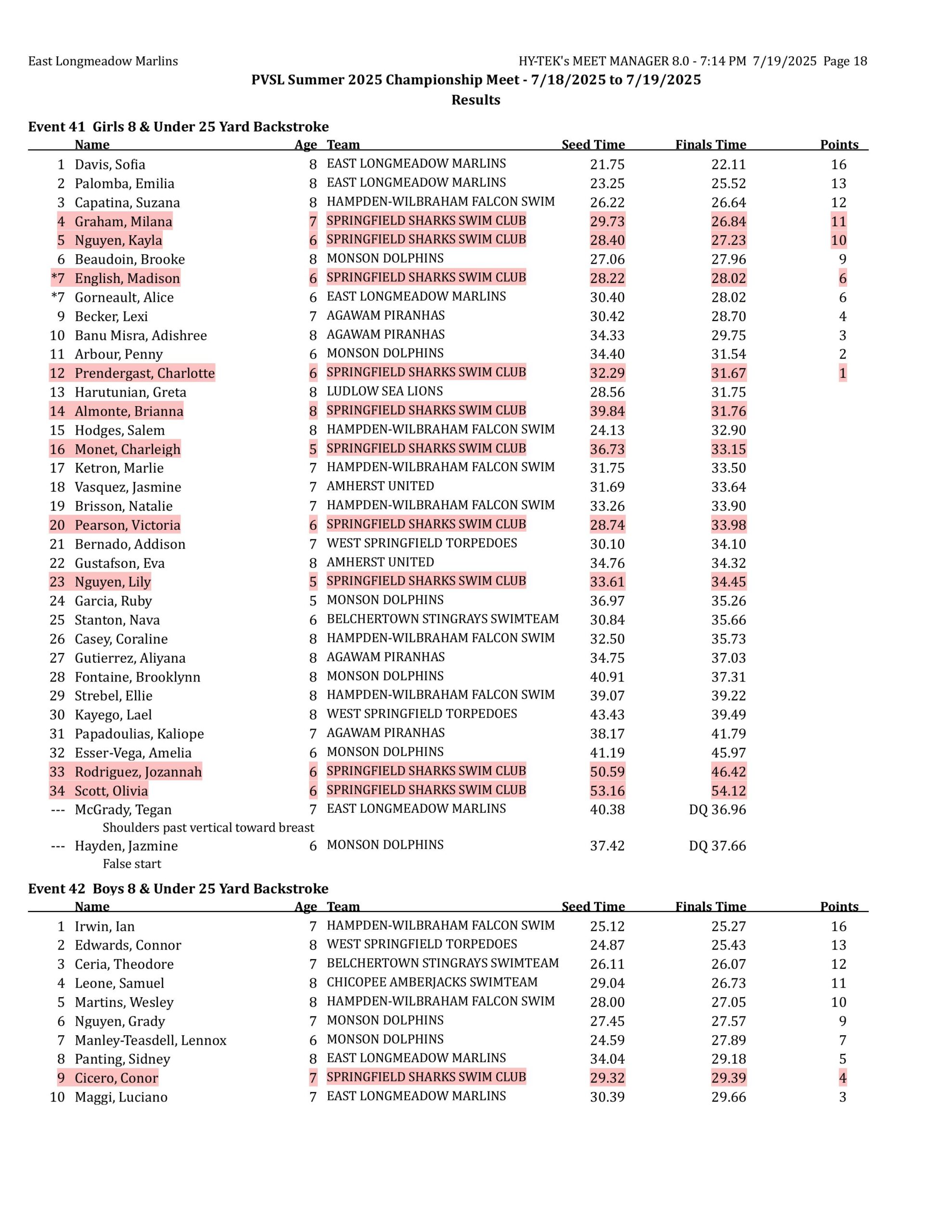 championships results-images-17 championships results-images-17