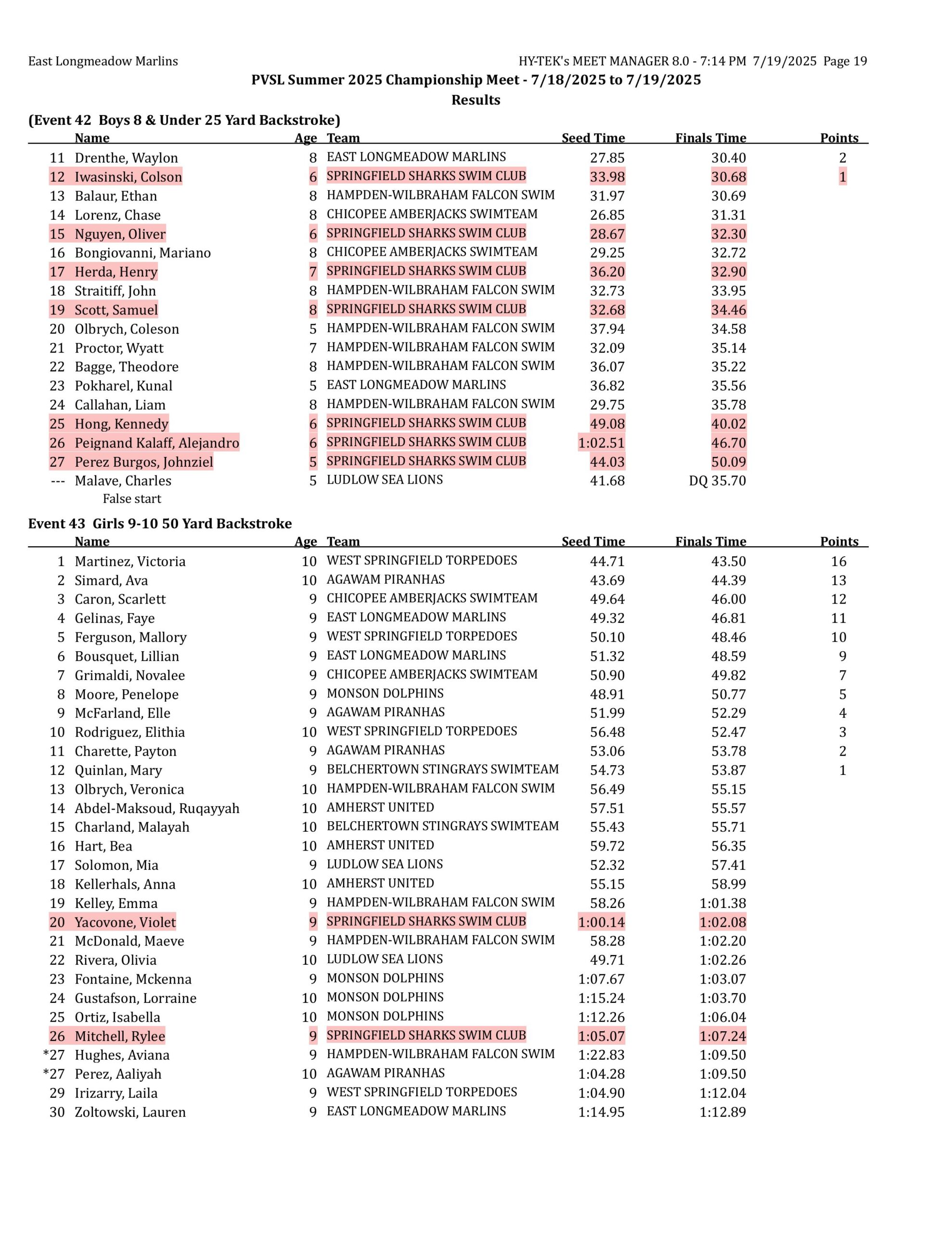 championships results-images-18 championships results-images-18