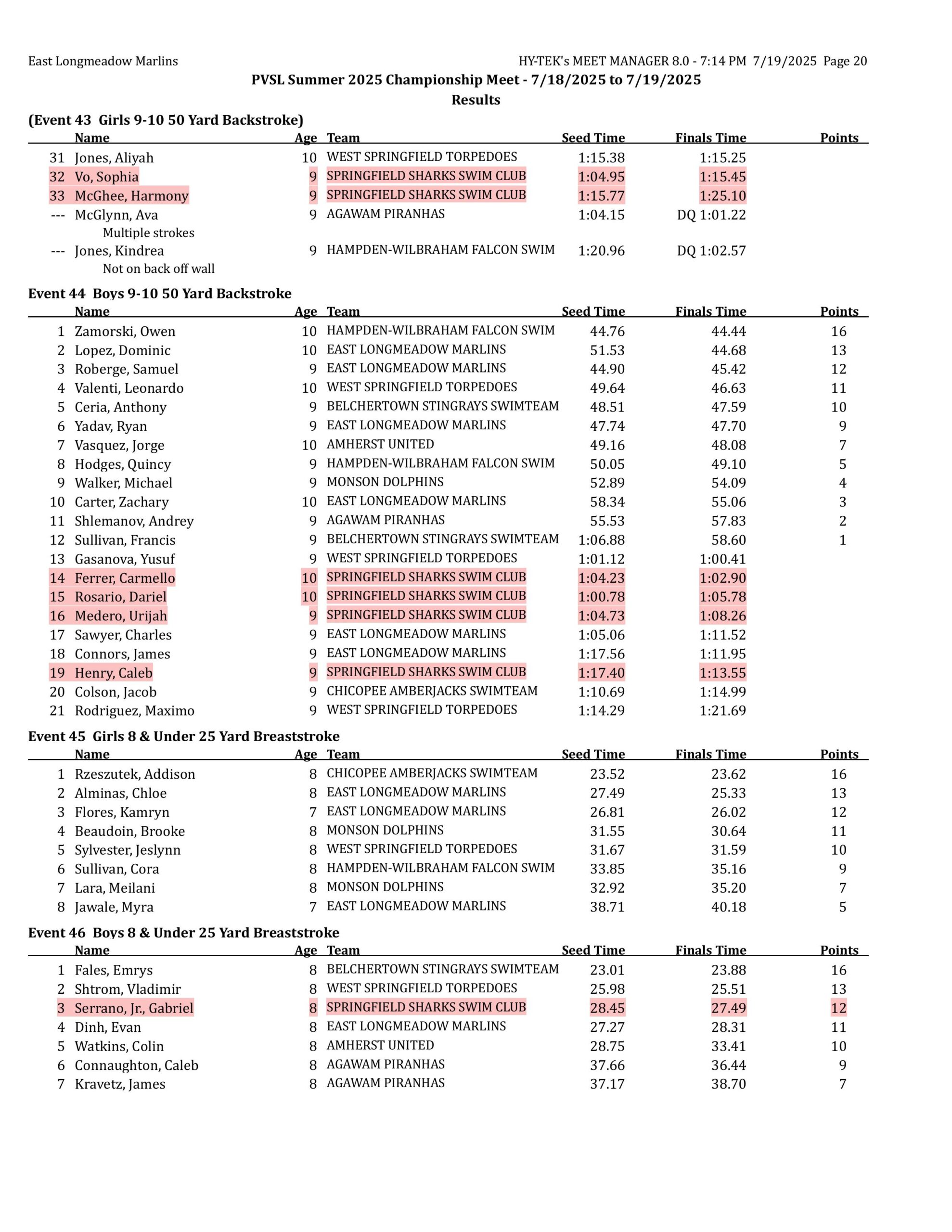championships results-images-19 championships results-images-19