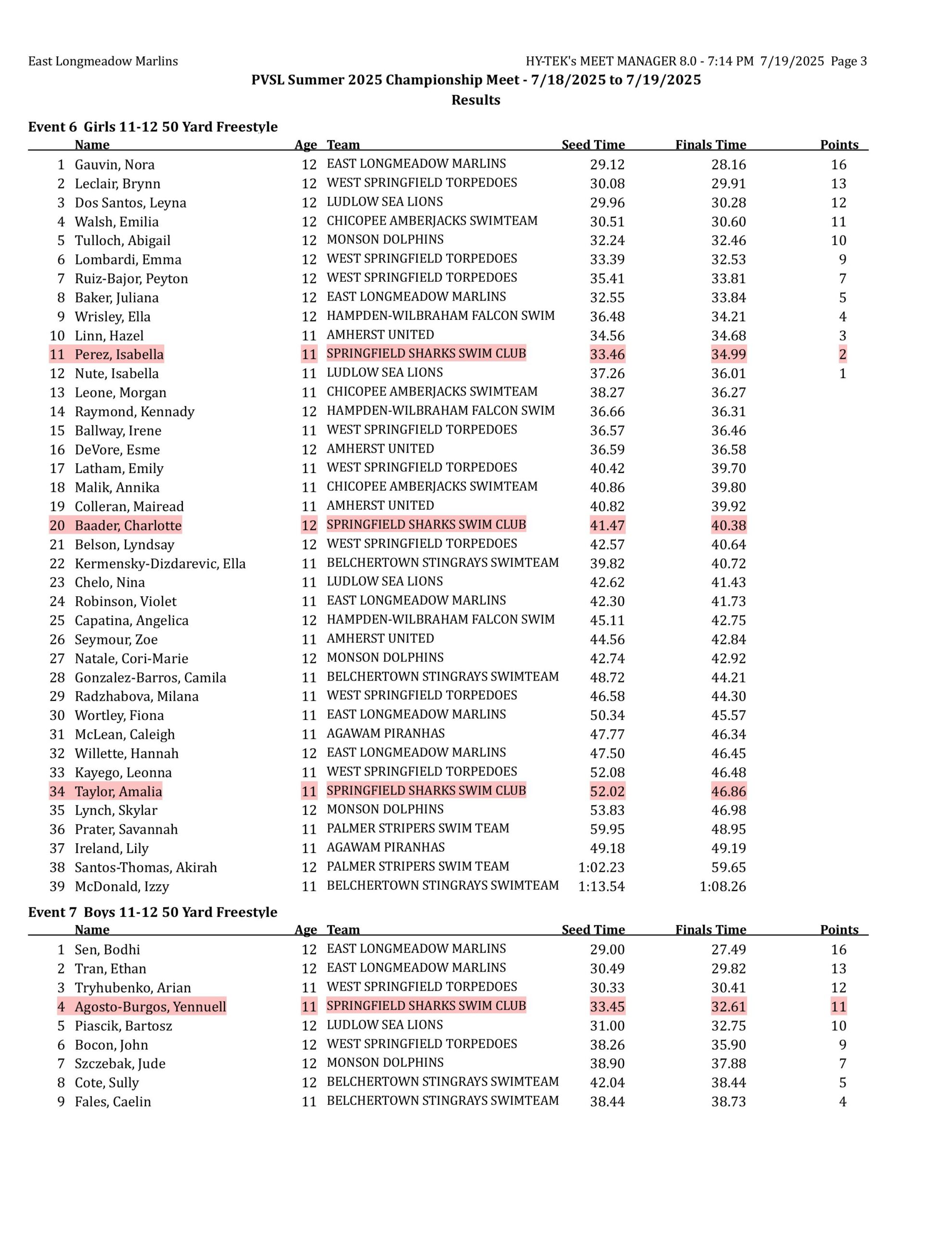 championships results-images-2 championships results-images-2