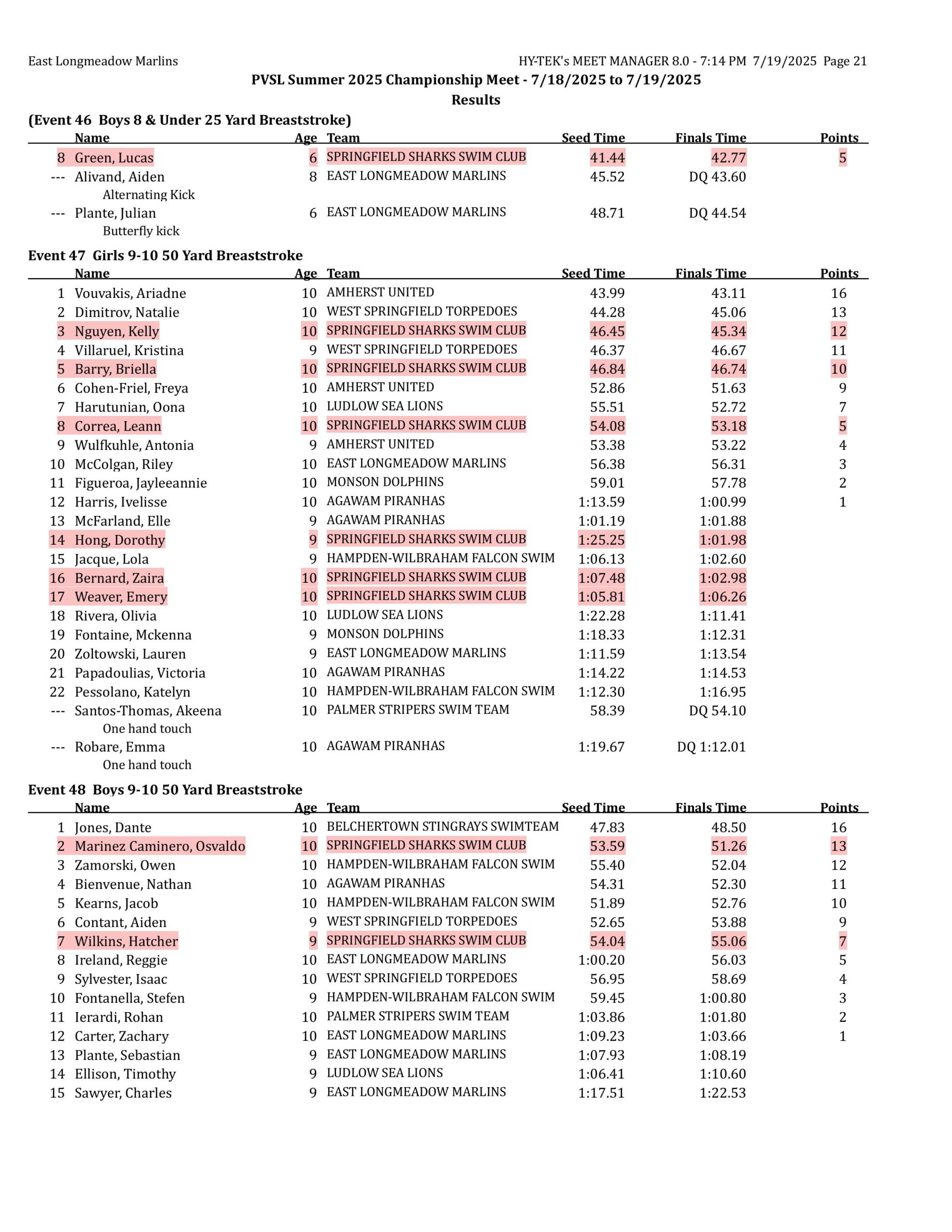 championships results-images-20 championships results-images-20